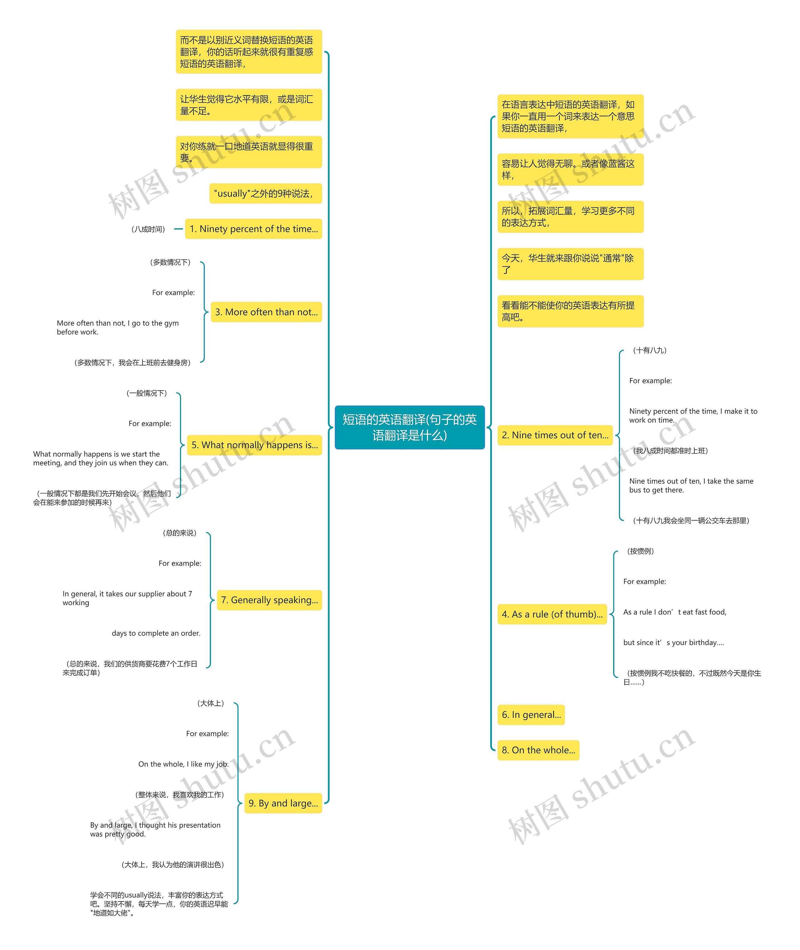短语的英语翻译(句子的英语翻译是什么)思维导图高清图 短语的英语翻译(句子的英语翻译是什么)思维导图