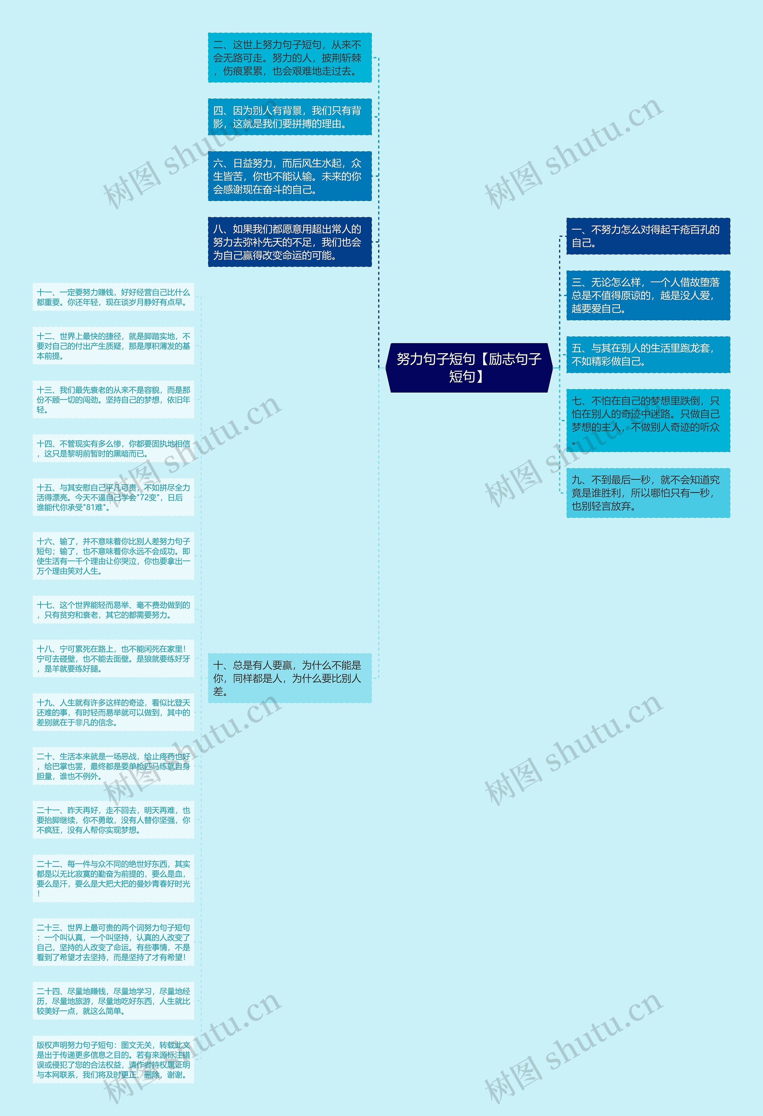 努力句子短句【励志句子短句】思维导图