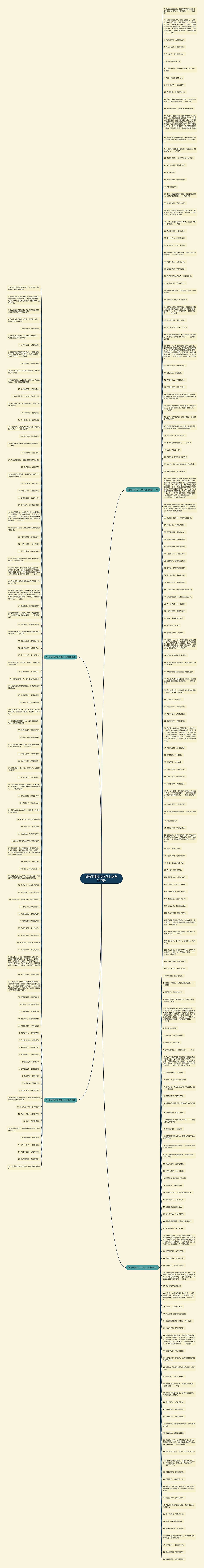 好句子摘抄10字以上(必备287句)思维导图