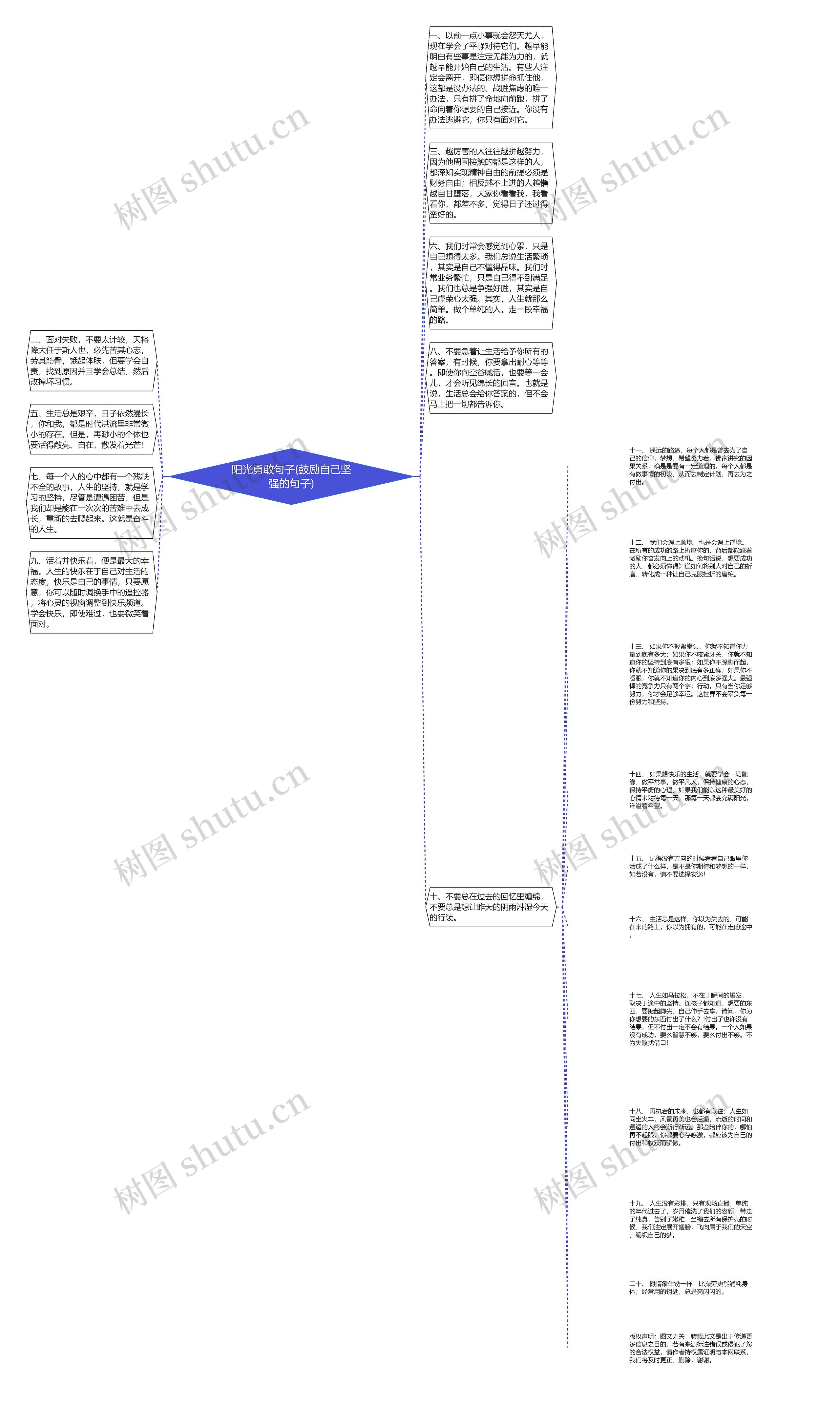 阳光勇敢句子(鼓励自己坚强的句子)思维导图