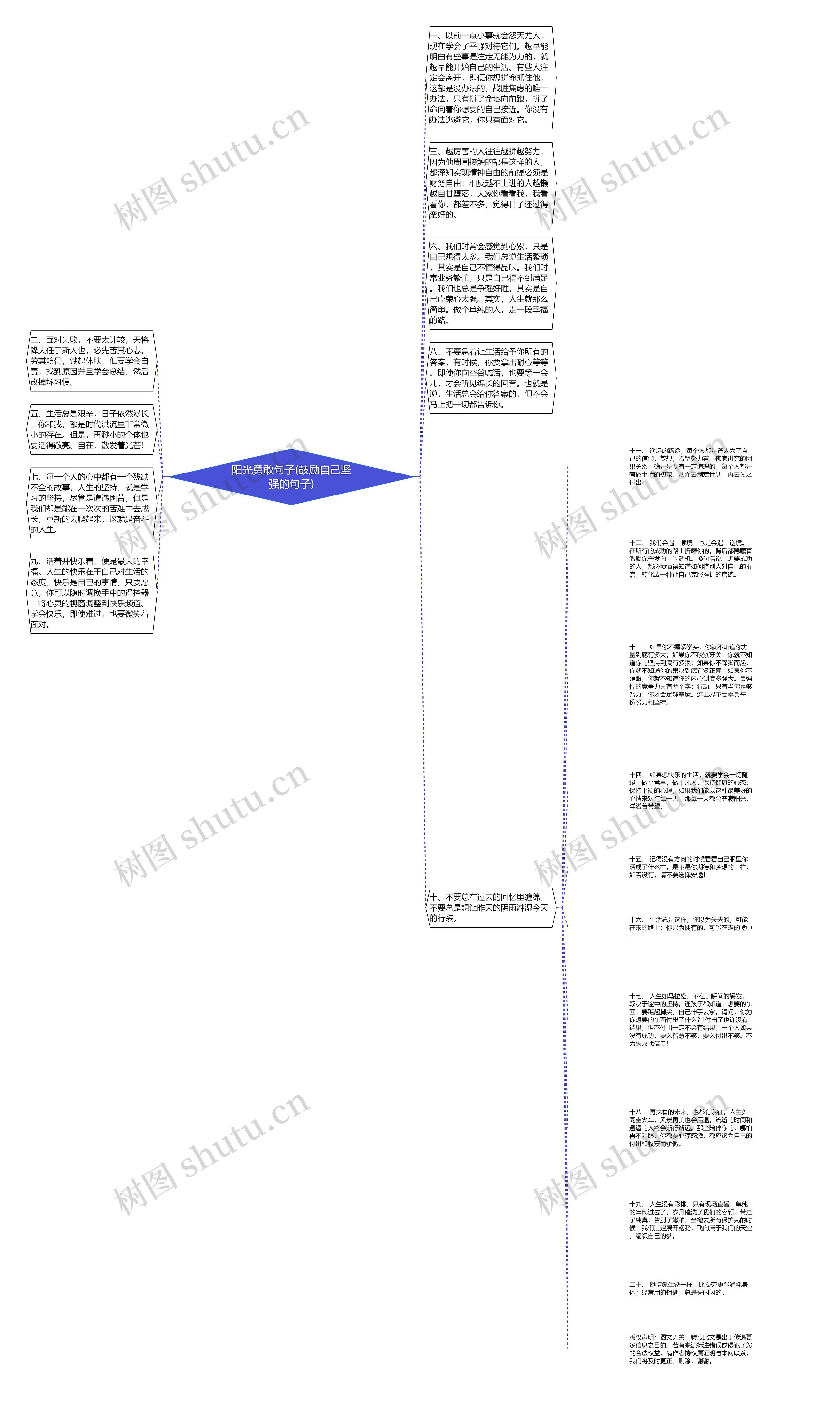 阳光勇敢句子(鼓励自己坚强的句子)思维导图高清图 阳光勇敢句子(鼓励自己坚强的句子)思维导图