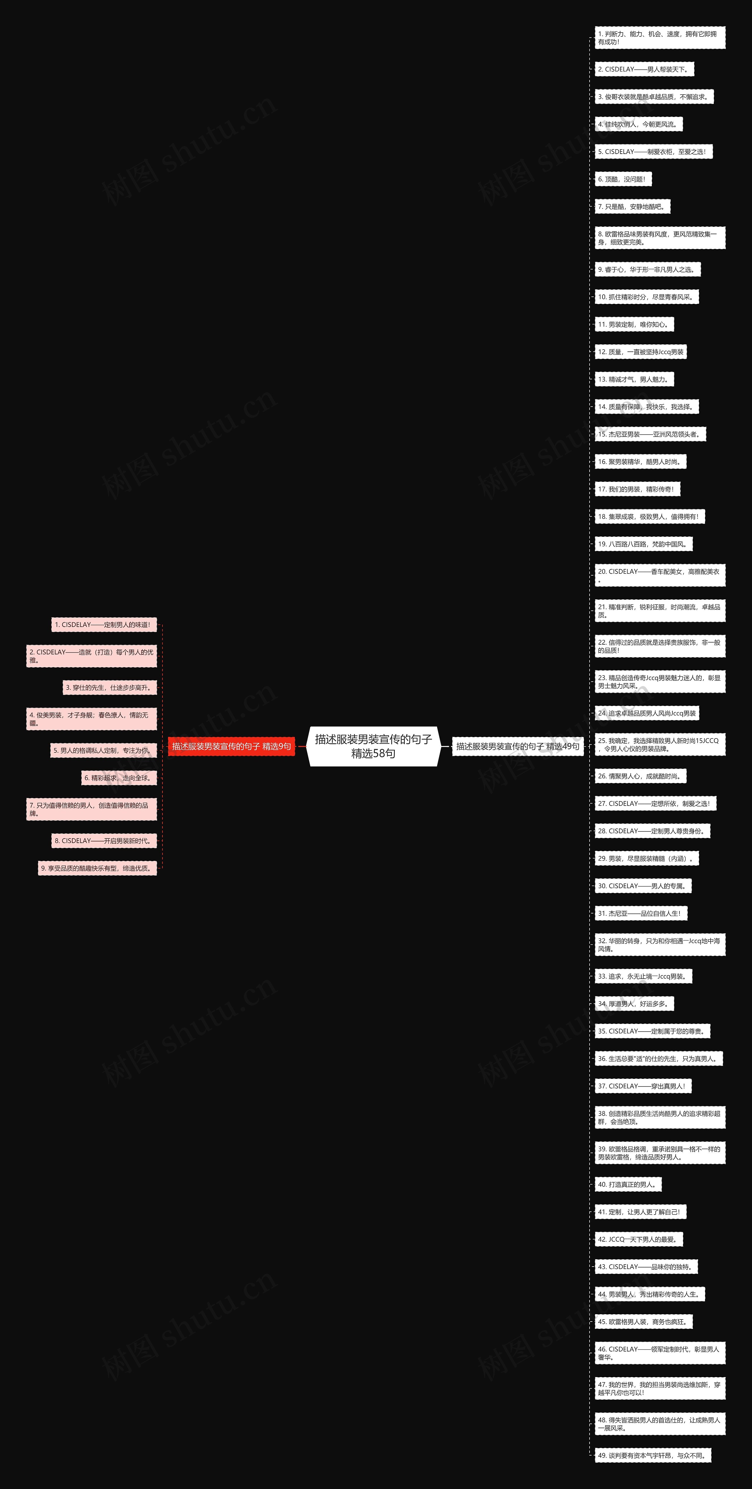描述服装男装宣传的句子精选58句思维导图