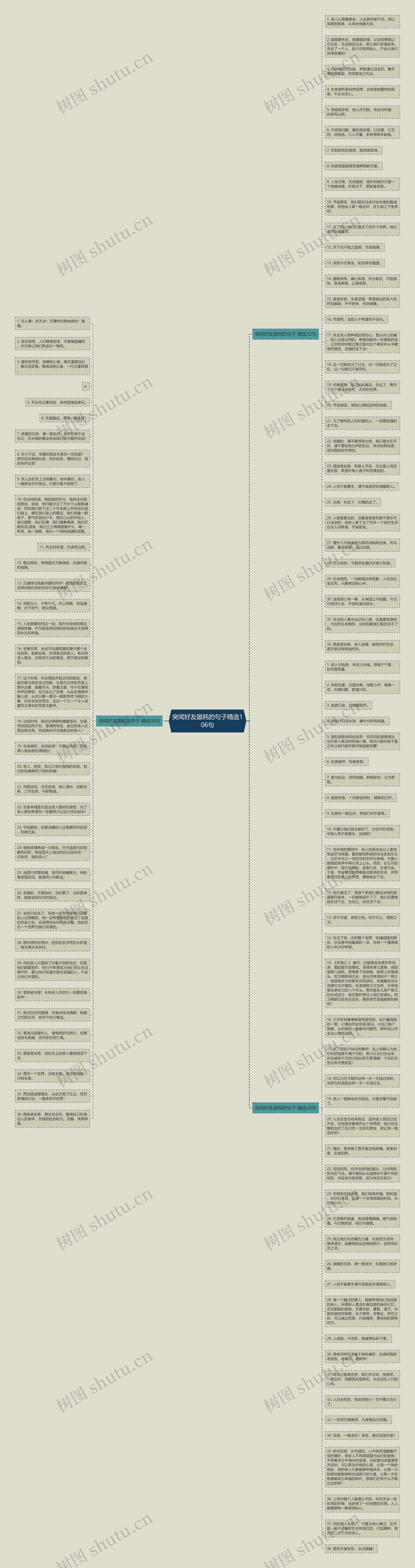 突闻好友噩耗的句子精选106句思维导图