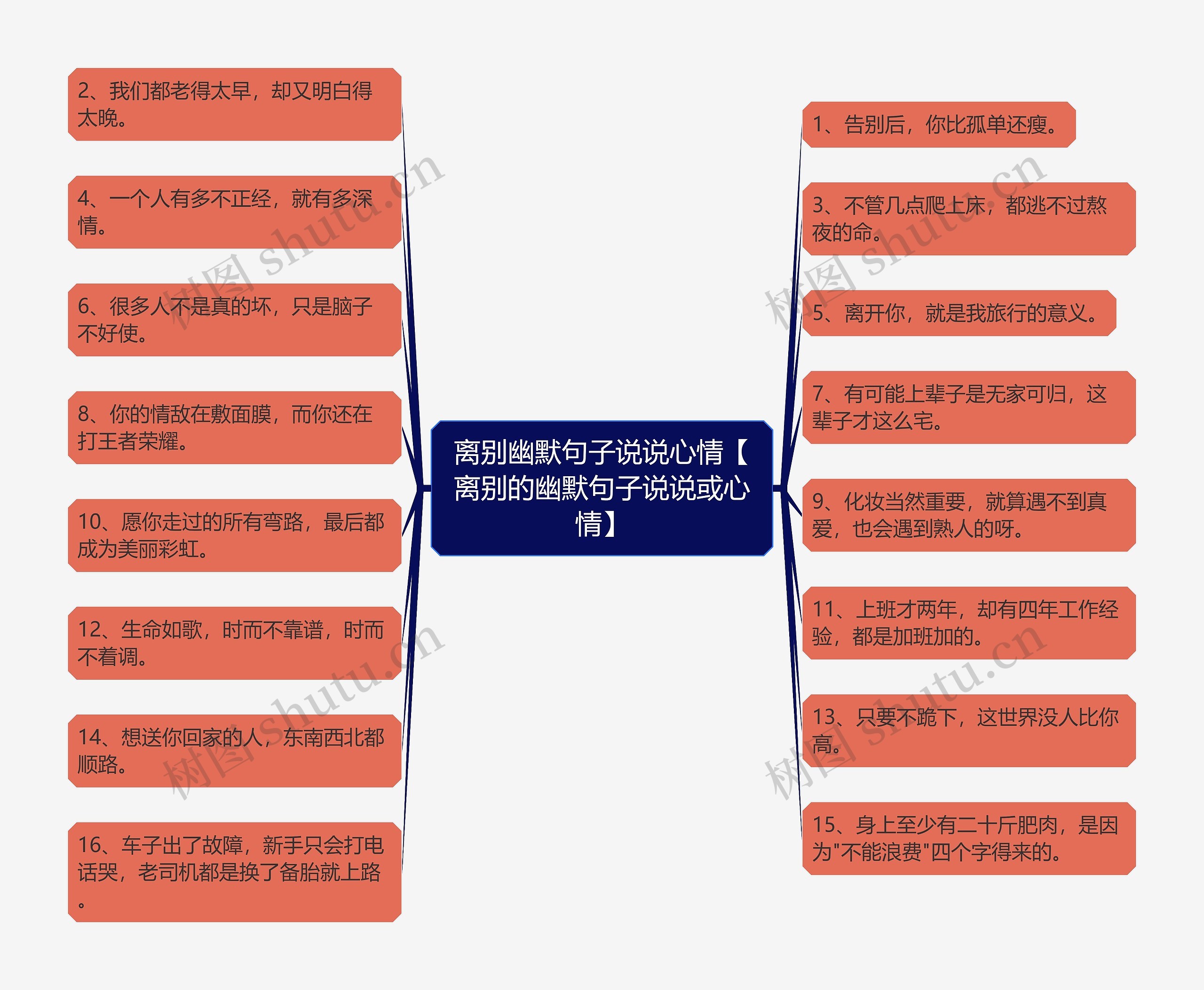 离别幽默句子说说心情【离别的幽默句子说说或心情】思维导图