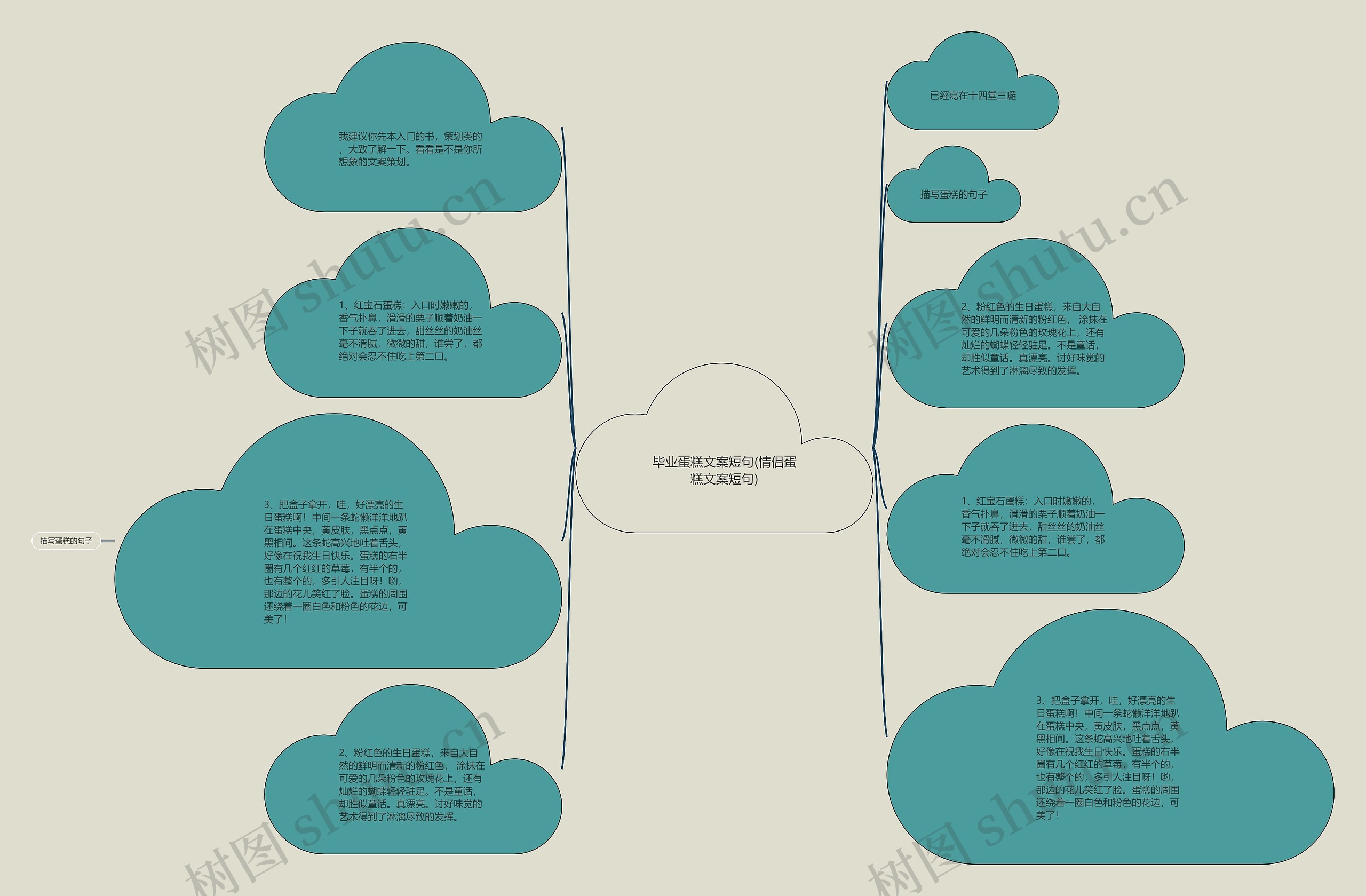 毕业蛋糕文案短句(情侣蛋糕文案短句)思维导图