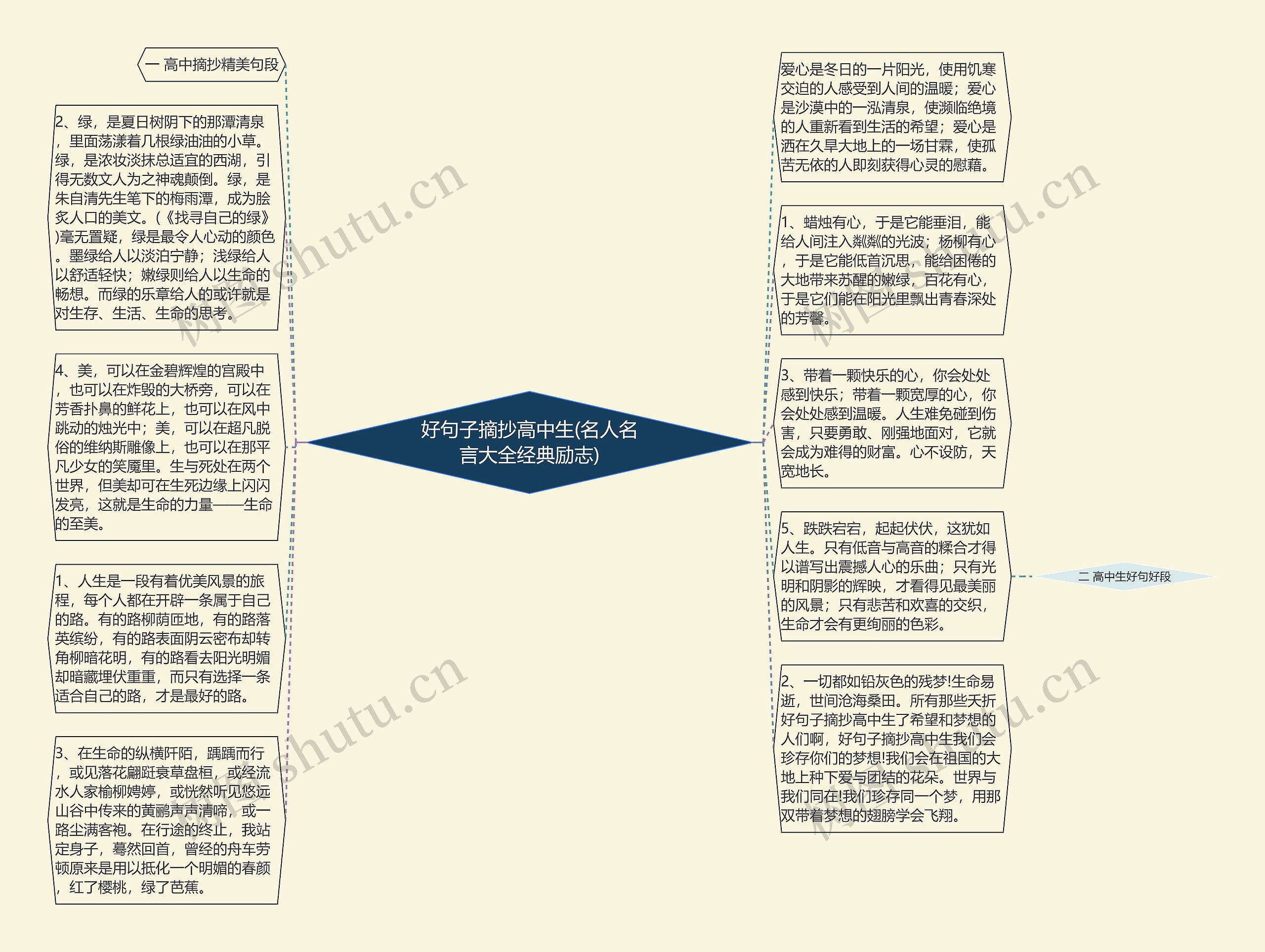 好句子摘抄高中生(名人名言大全经典励志)