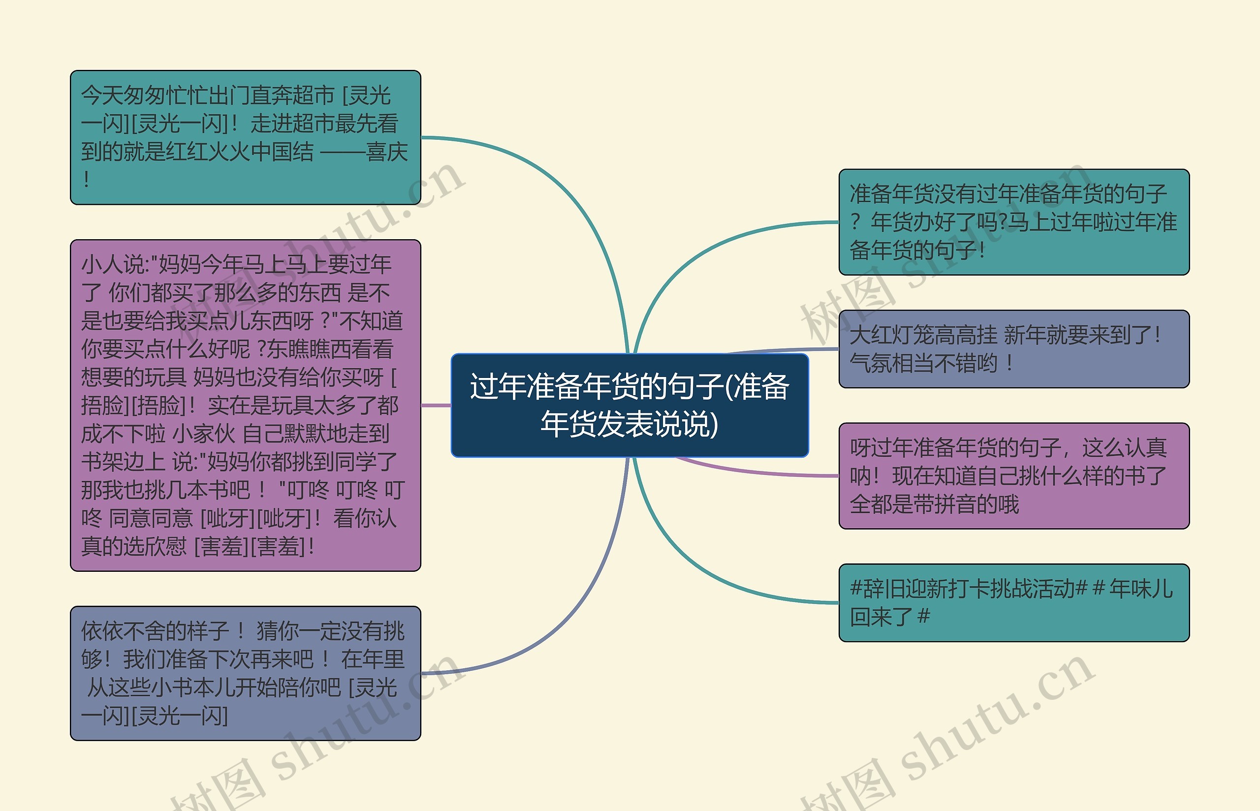 过年准备年货的句子(准备年货发表说说)