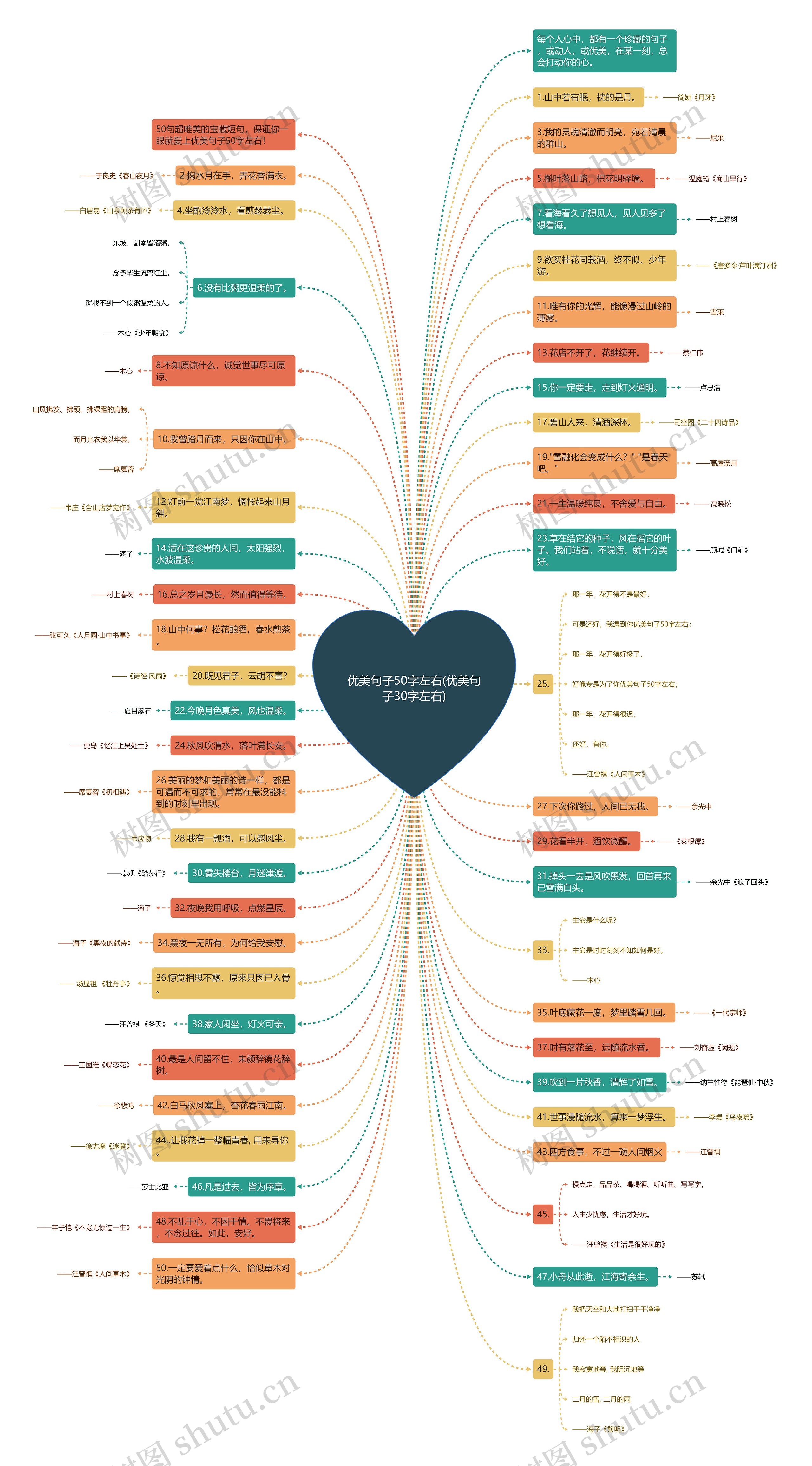 优美句子50字左右(优美句子30字左右) 优美句子50字左右(优美句子30字左右)
