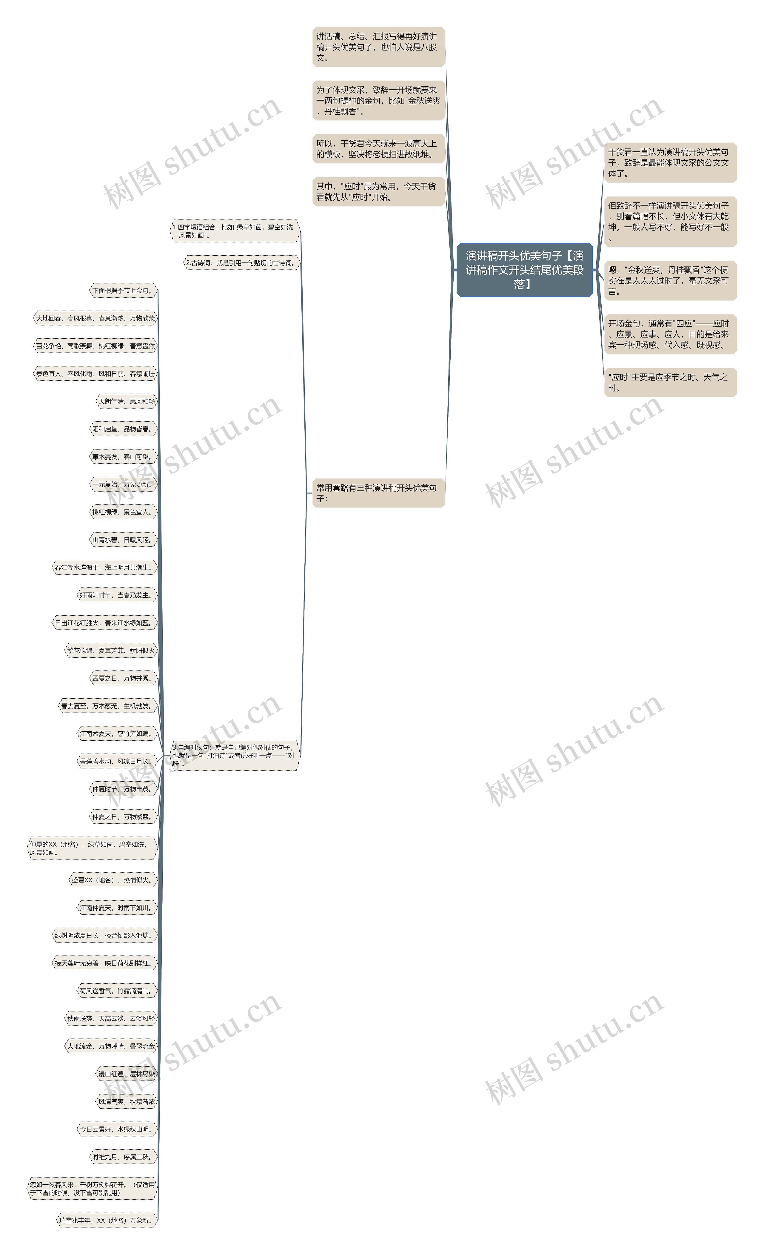 演讲稿开头优美句子【演讲稿作文开头结尾优美段落】 演讲稿开头优美句子【演讲稿作文开头结尾优美段落】
