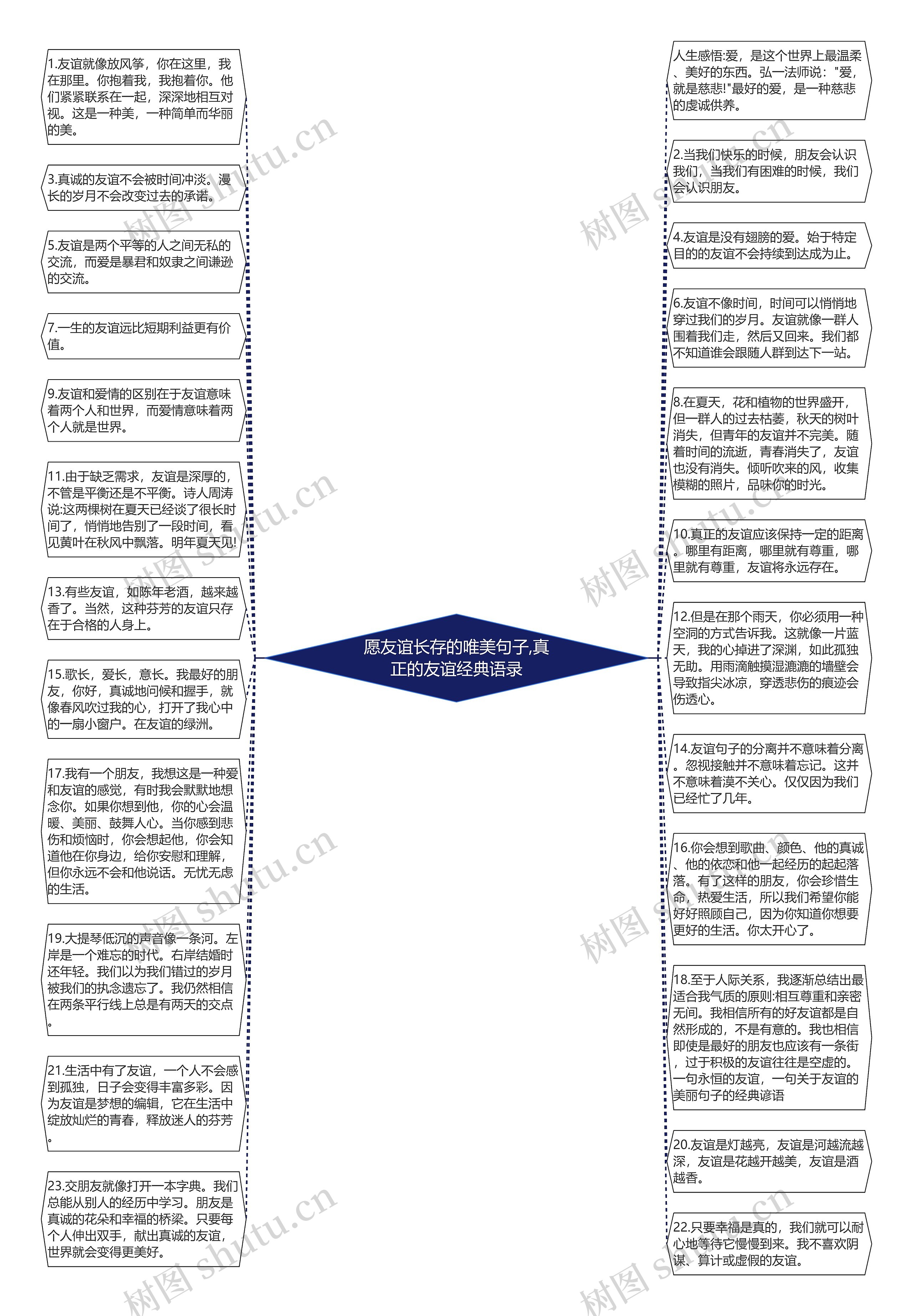 愿友谊长存的唯美句子,真正的友谊经典语录思维导图