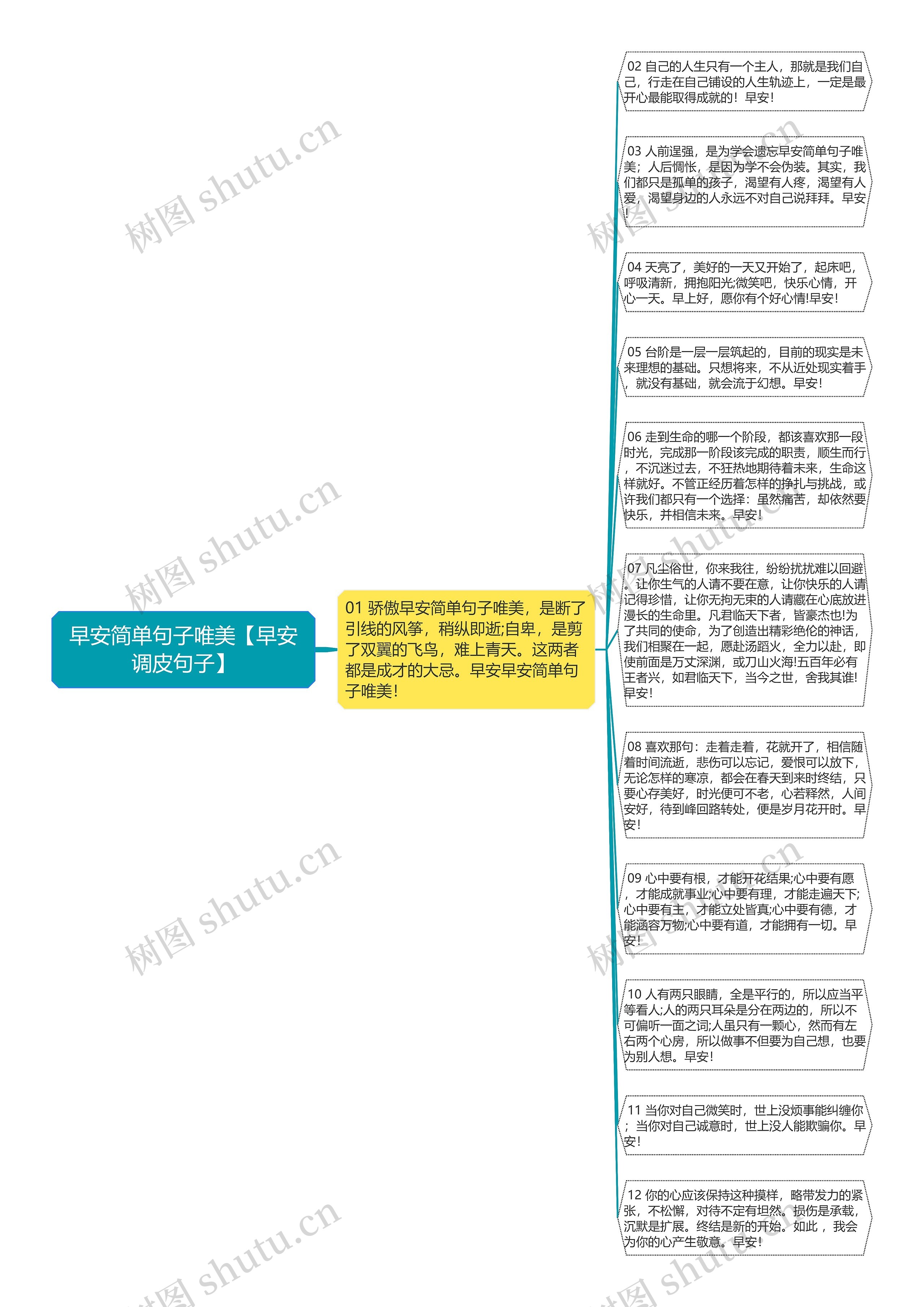 早安简单句子唯美【早安调皮句子】思维导图