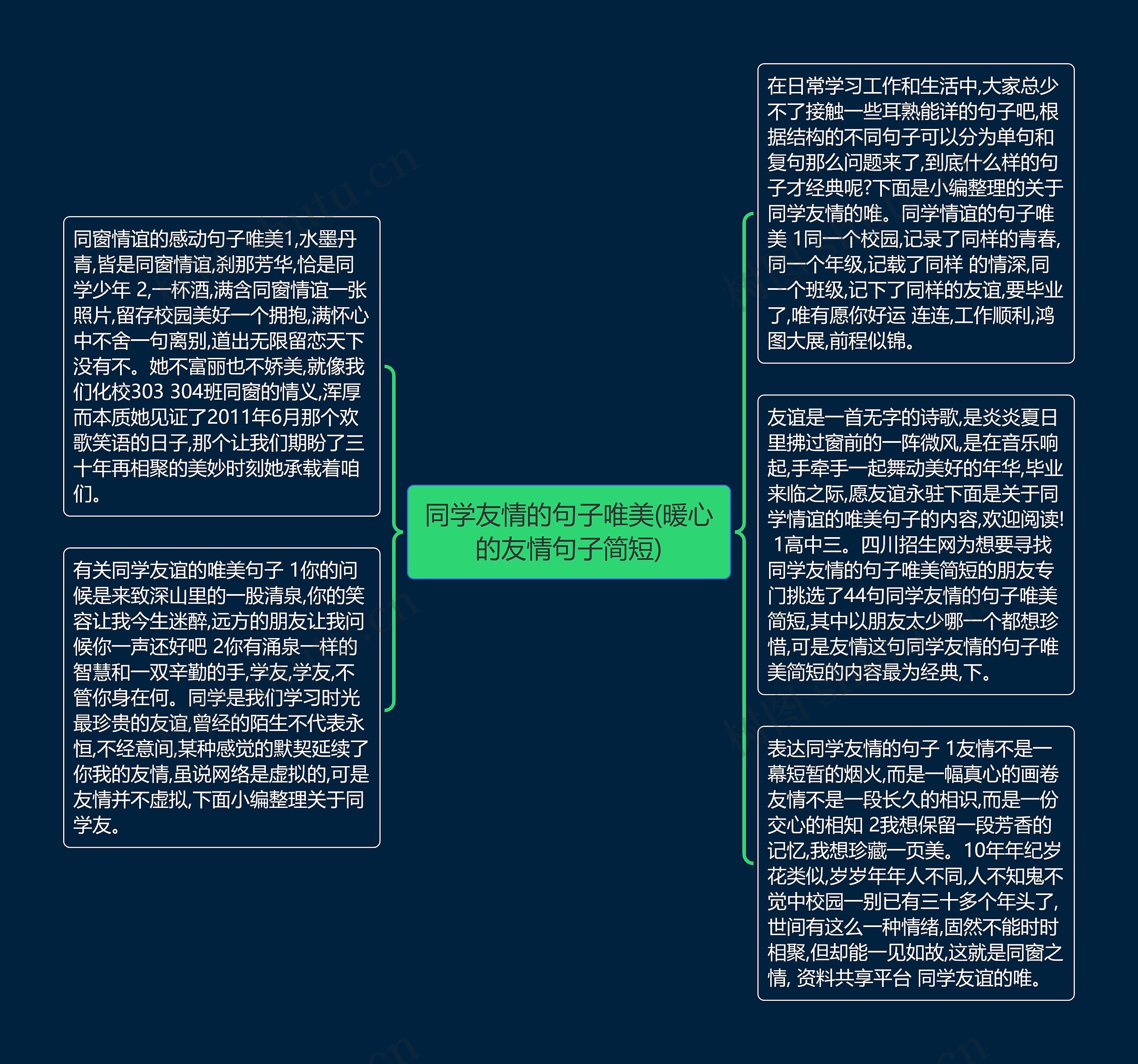 同学友情的句子唯美(暖心的友情句子简短)思维导图