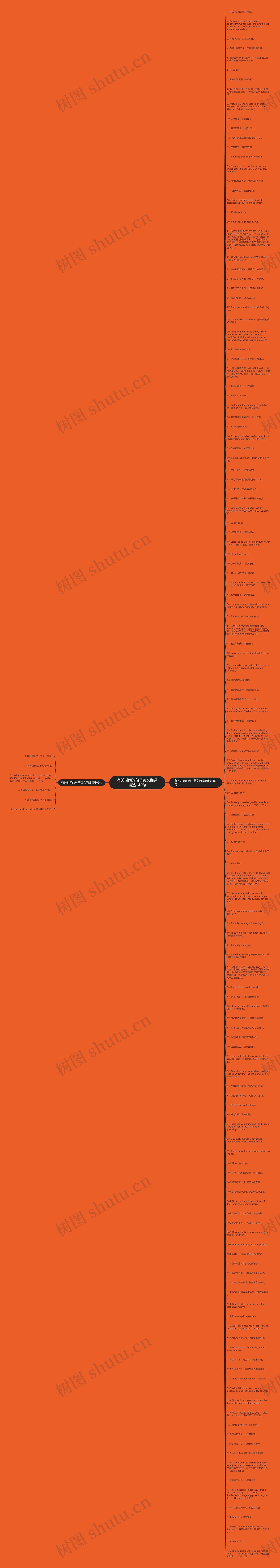 有关时间的句子英文翻译精选142句思维导图