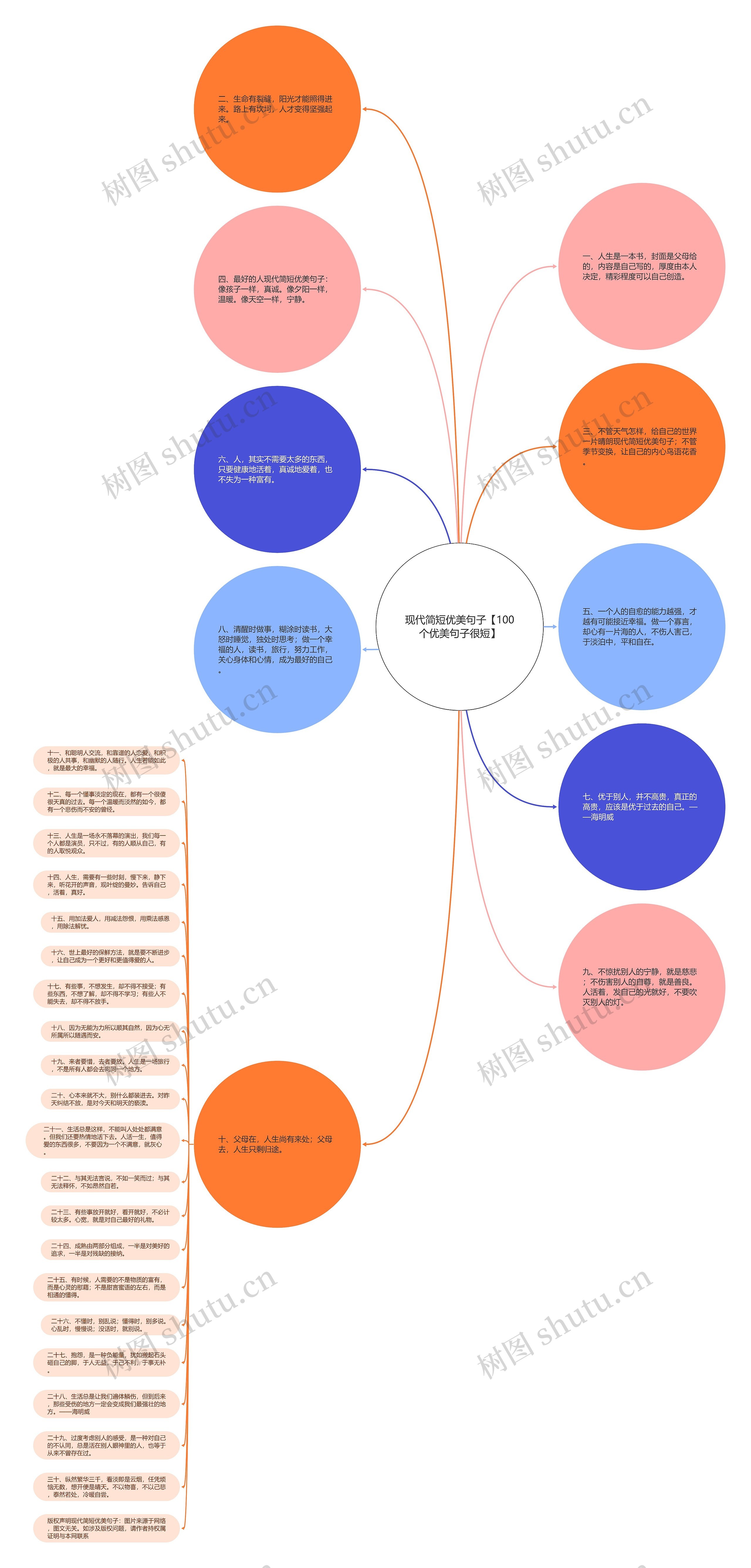 现代简短优美句子【100个优美句子很短】思维导图