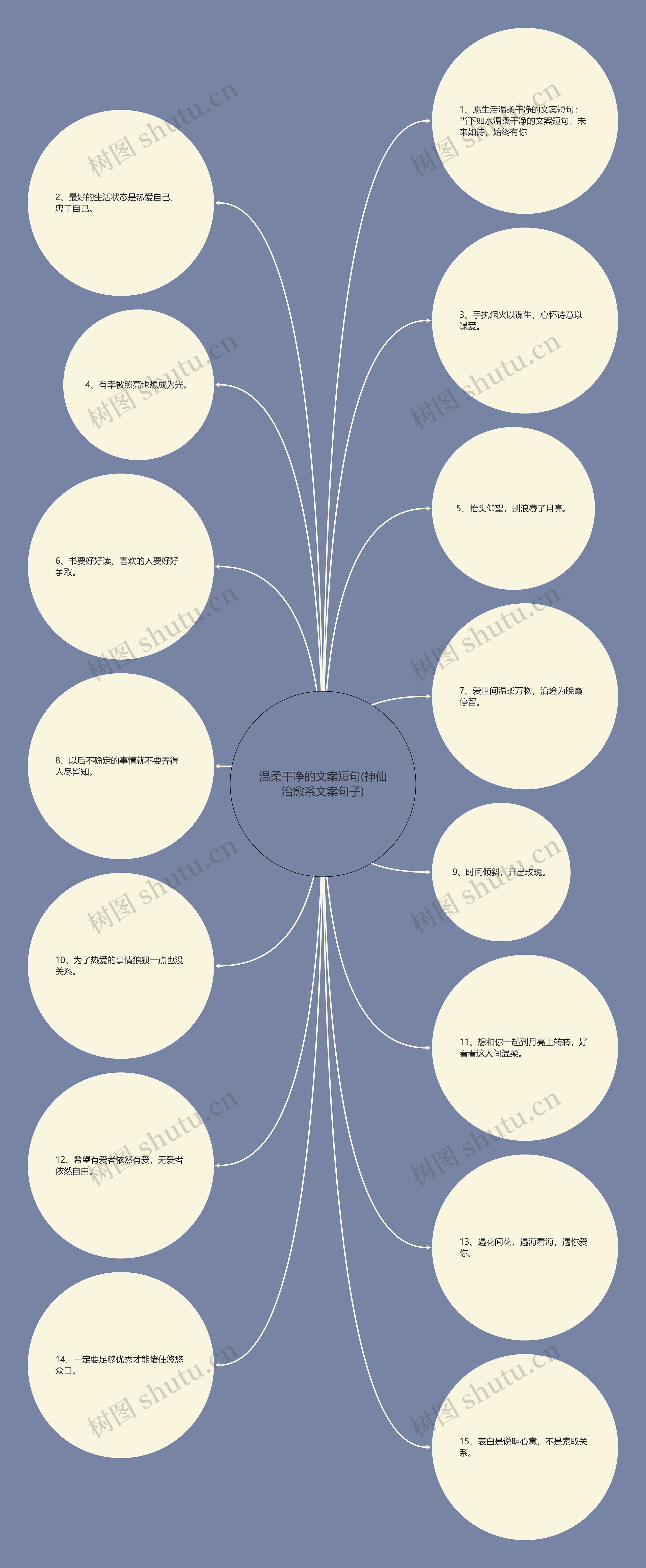 温柔干净的文案短句(神仙治愈系文案句子)思维导图