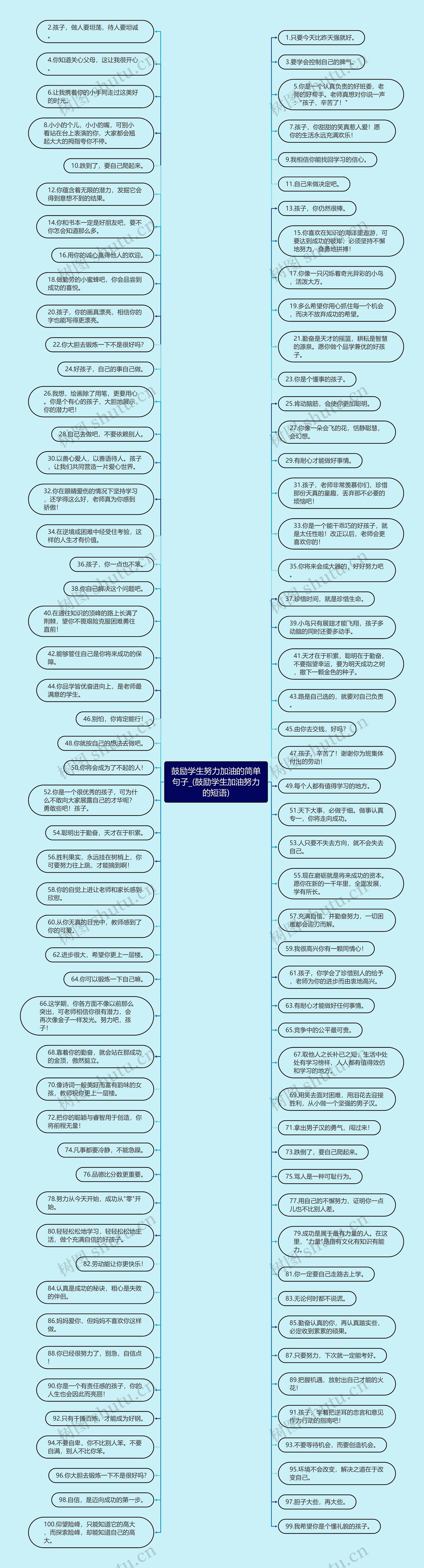 鼓励学生努力加油的简单句子_(鼓励学生加油努力的短语)