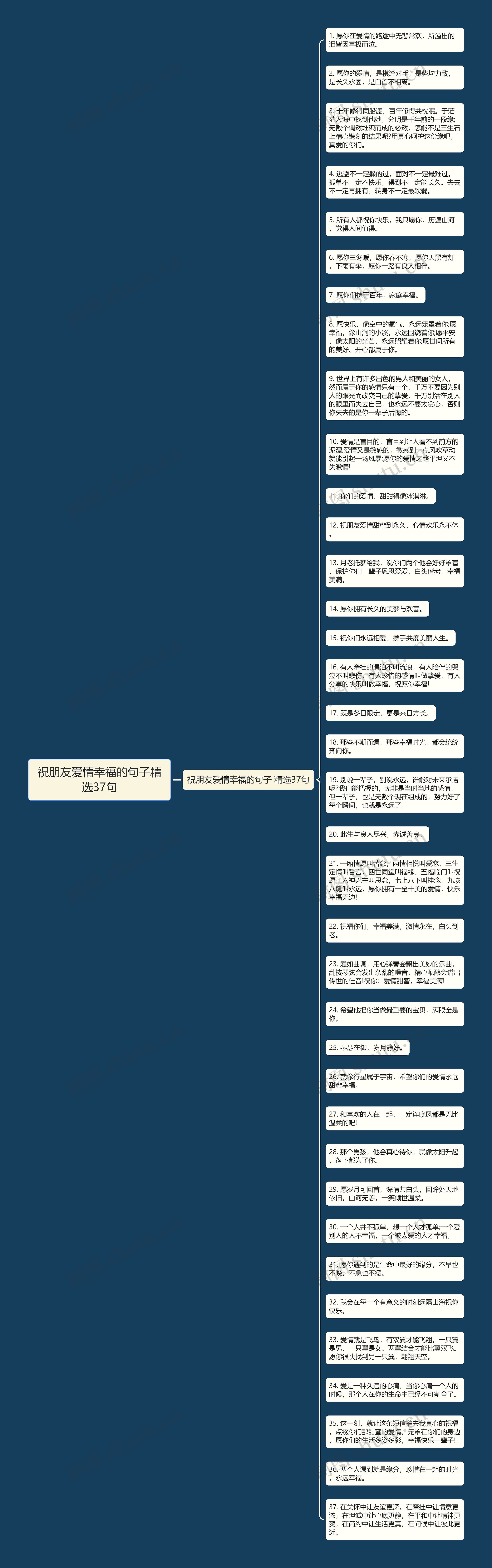 祝朋友爱情幸福的句子精选37句