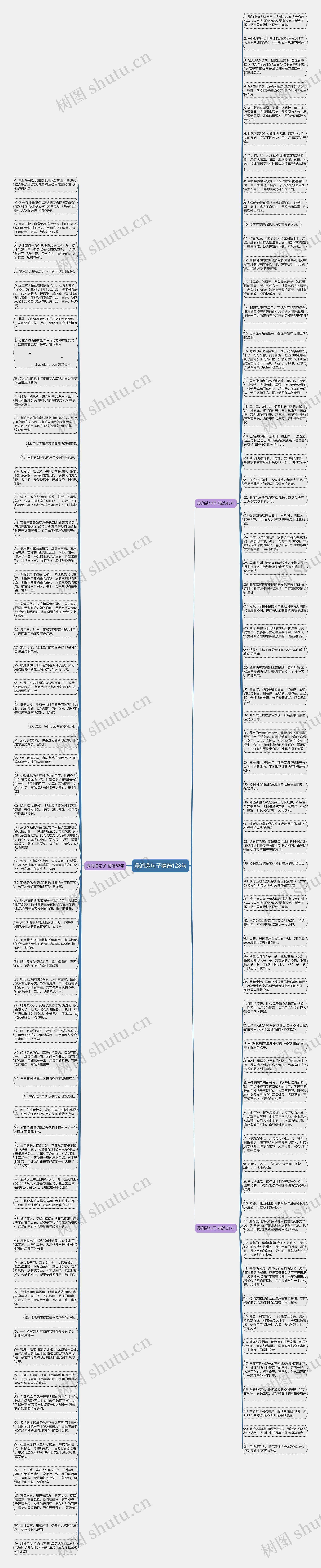 浸润造句子精选128句思维导图