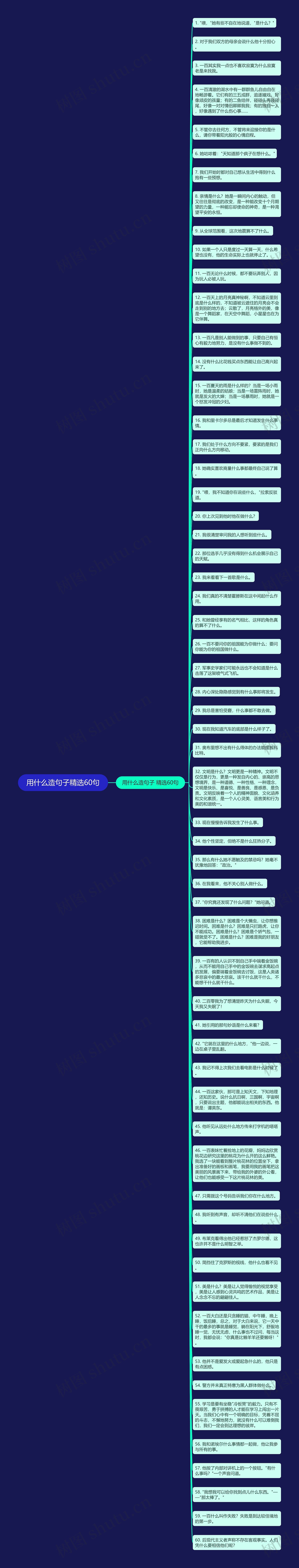 用什么造句子精选60句思维导图高清图 用什么造句子精选60句思维导图