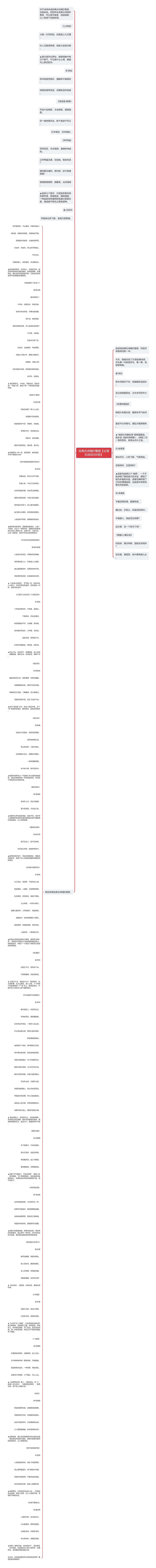 经典古诗摘抄整首【必背古诗词300首】思维导图