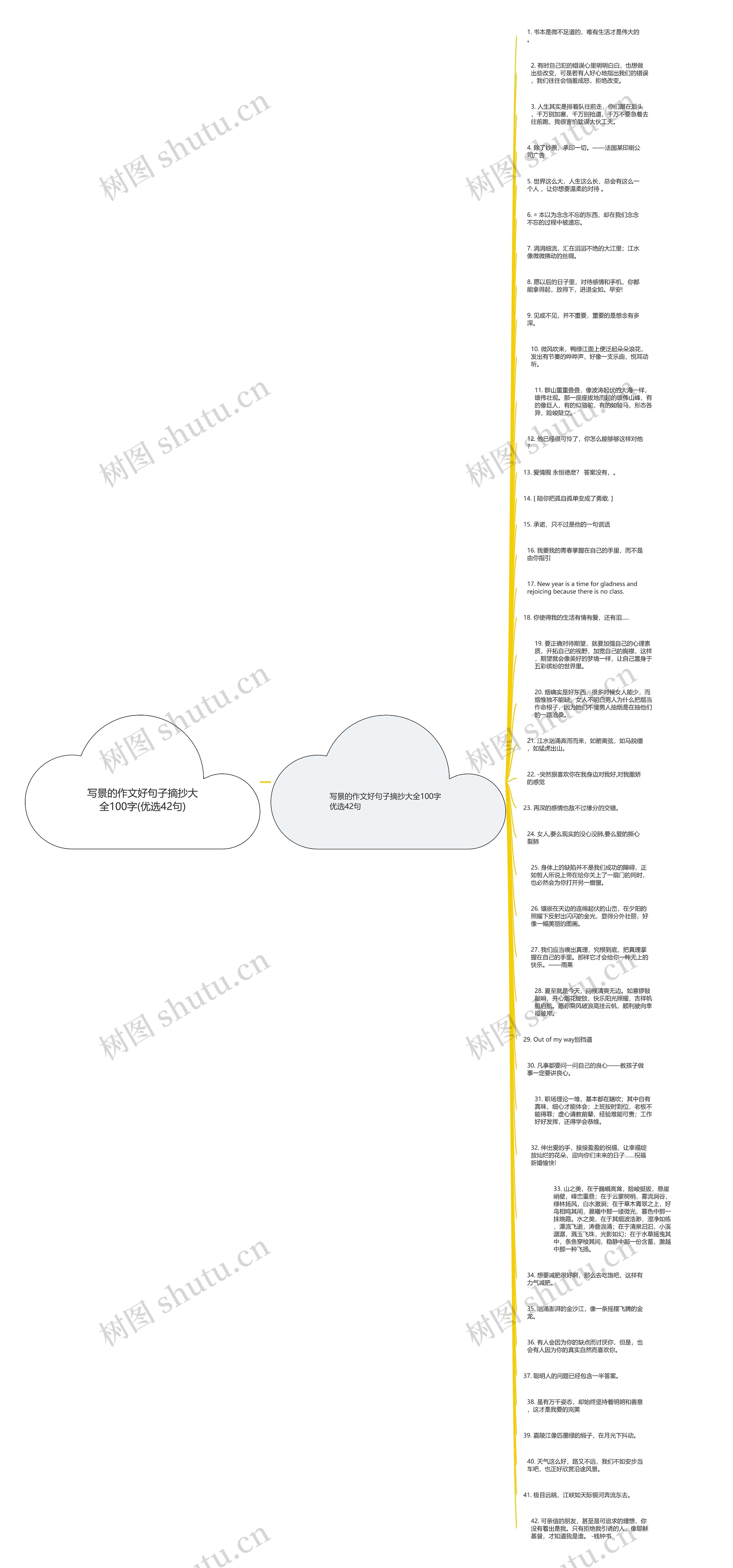写景的作文好句子摘抄大全100字(优选42句)思维导图高清图 写景的作文好句子摘抄大全100字(优选42句)思维导图