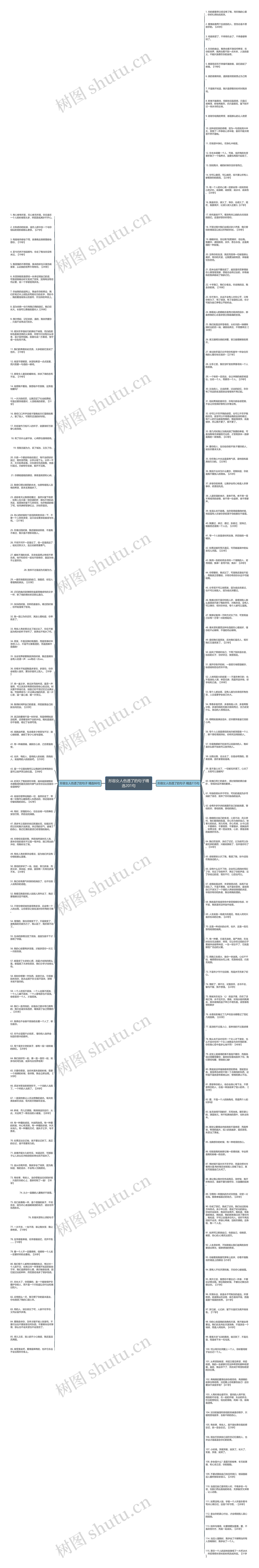 形容女人伤透了的句子精选201句思维导图