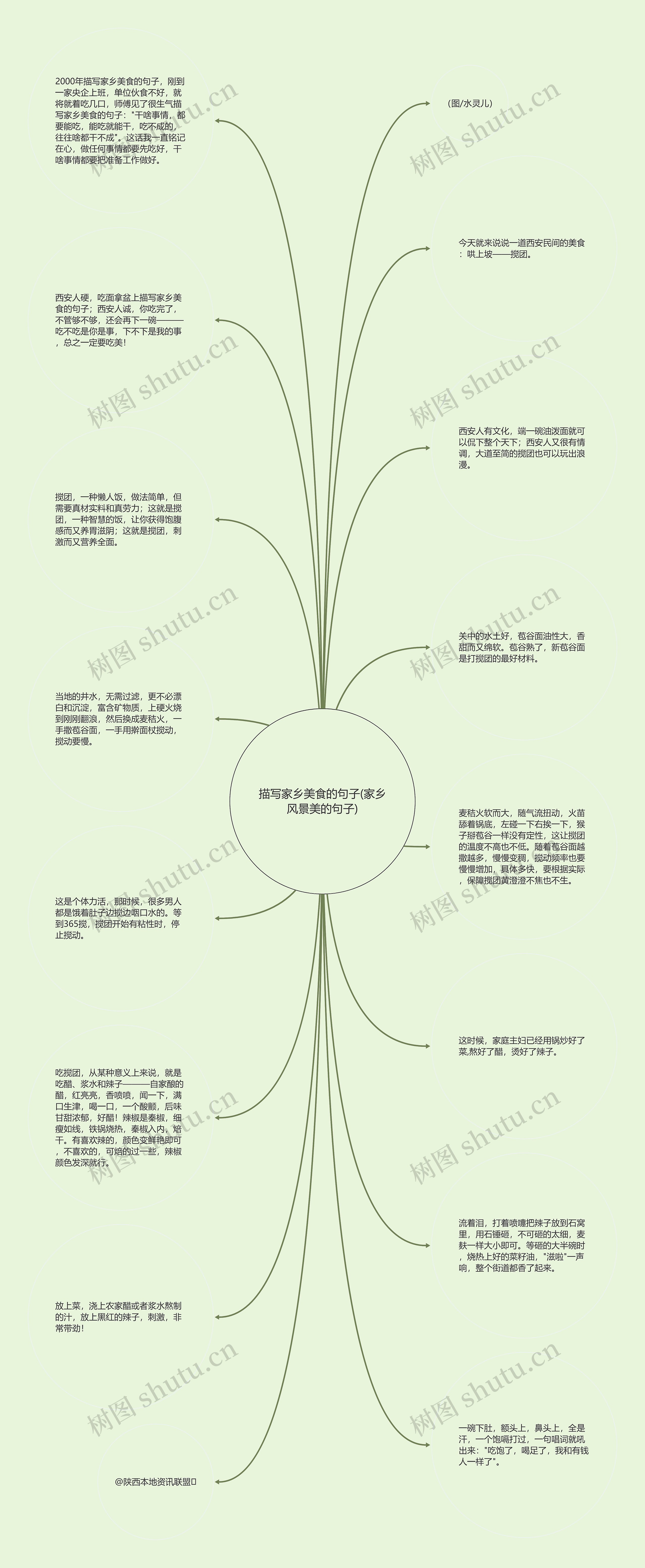 描写家乡美食的句子(家乡风景美的句子)思维导图