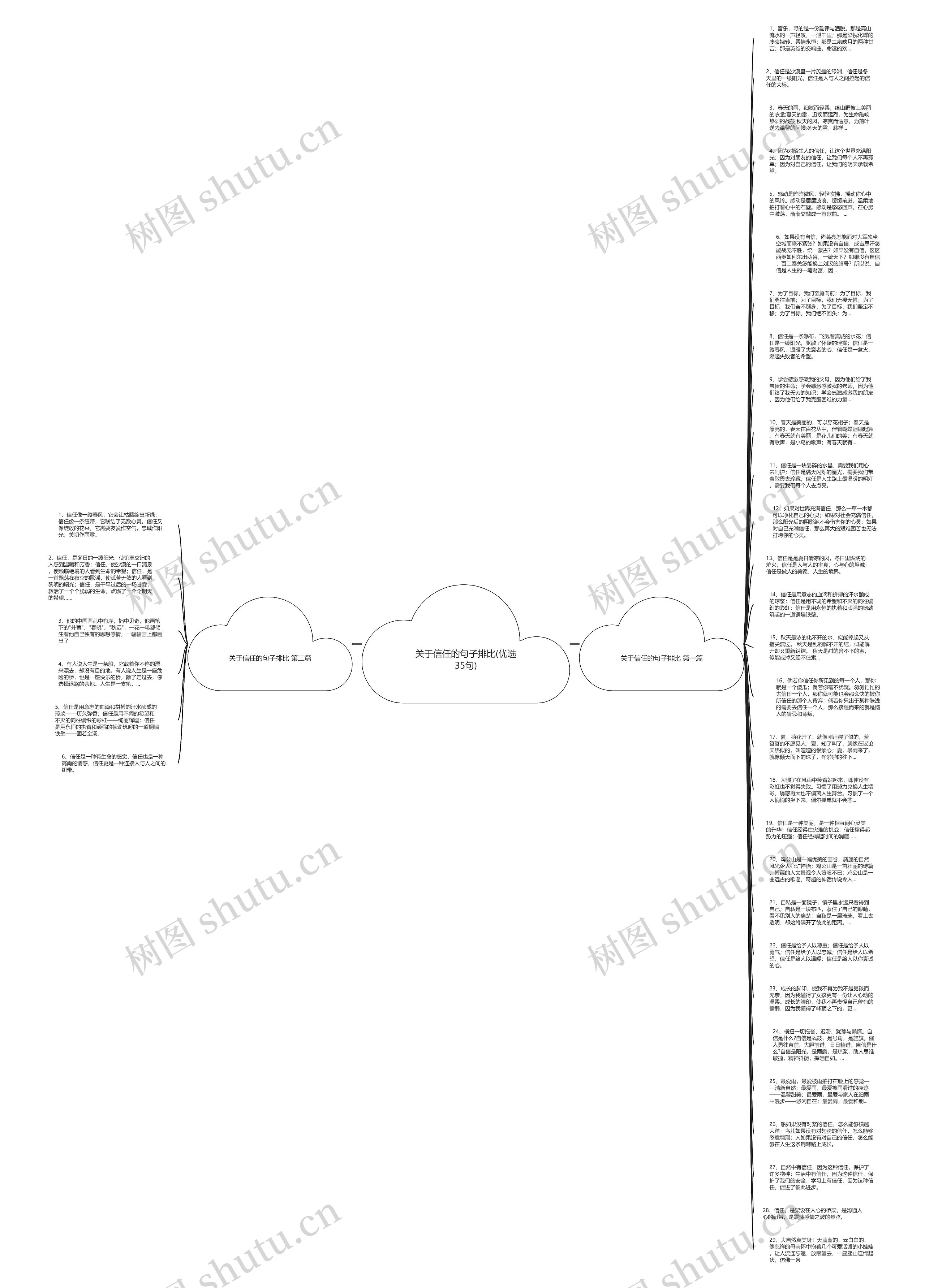 关于信任的句子排比(优选35句)