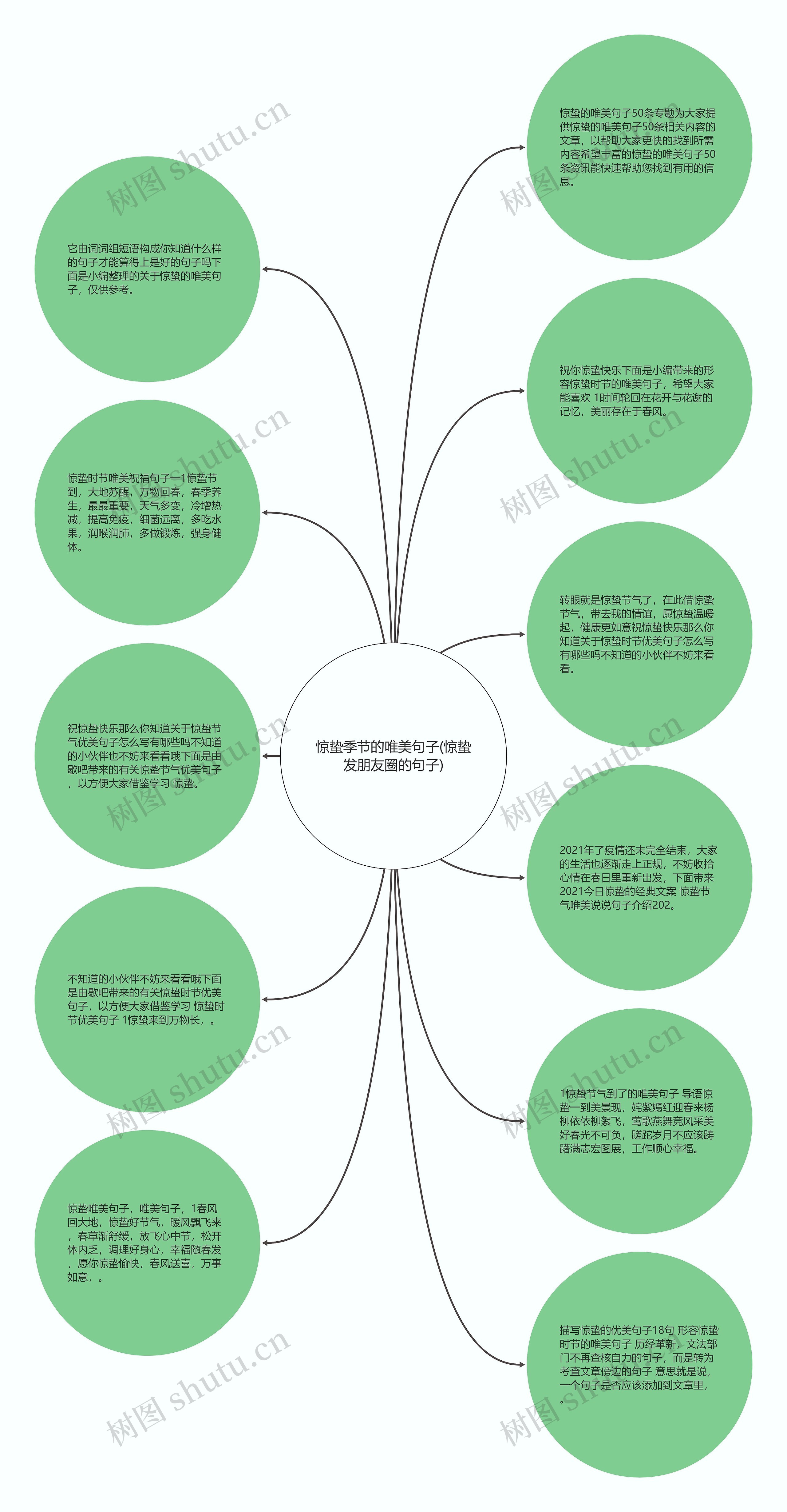 惊蛰季节的唯美句子(惊蛰发朋友圈的句子)