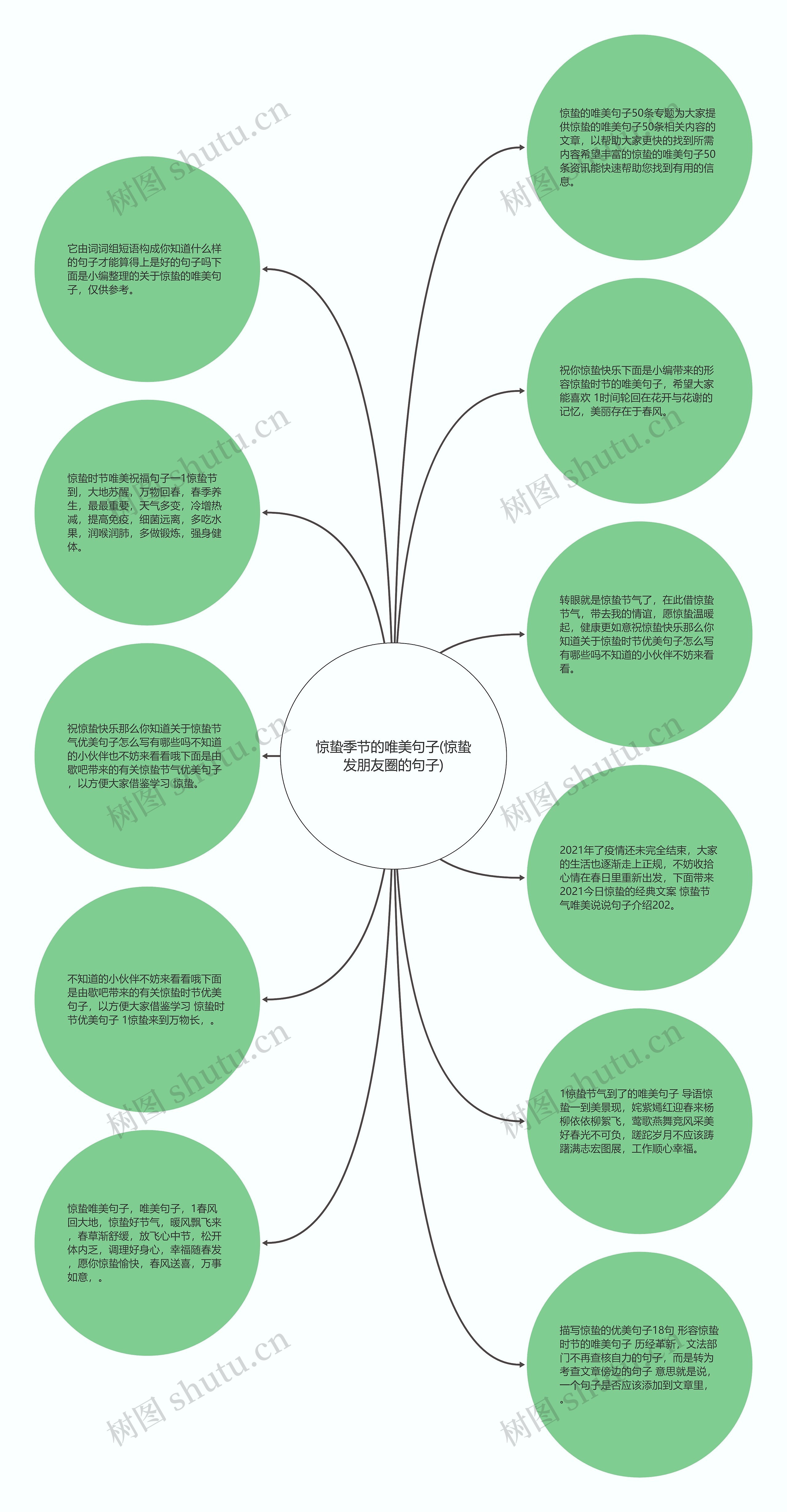 惊蛰季节的唯美句子(惊蛰发朋友圈的句子)