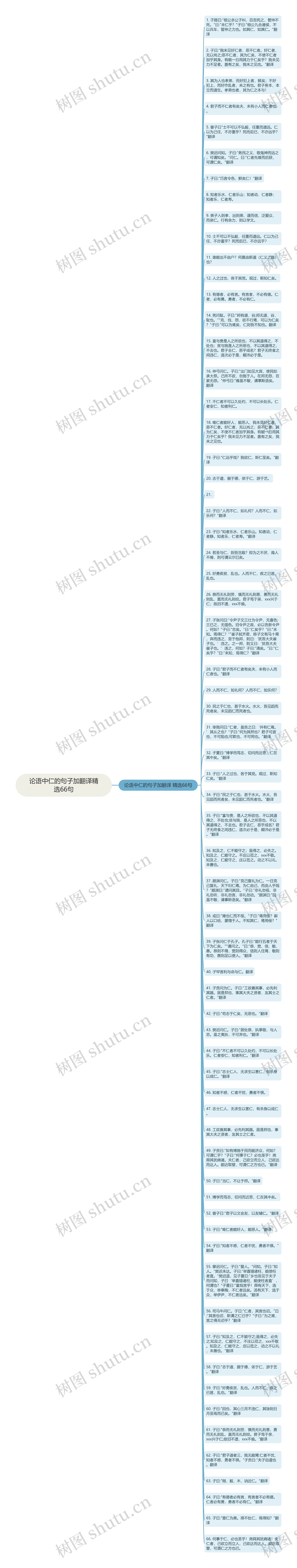 论语中仁的句子加翻译精选66句思维导图