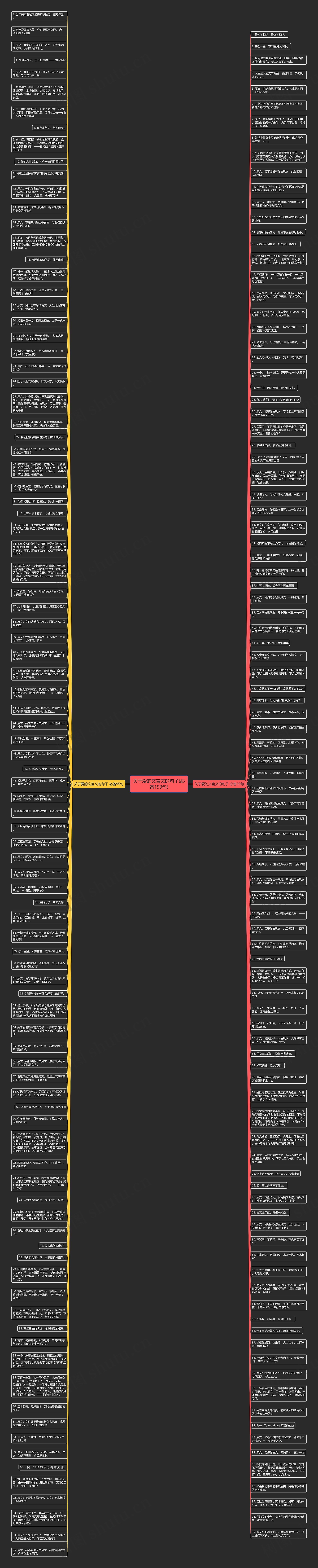 关于爱的文言文的句子(必备193句)思维导图