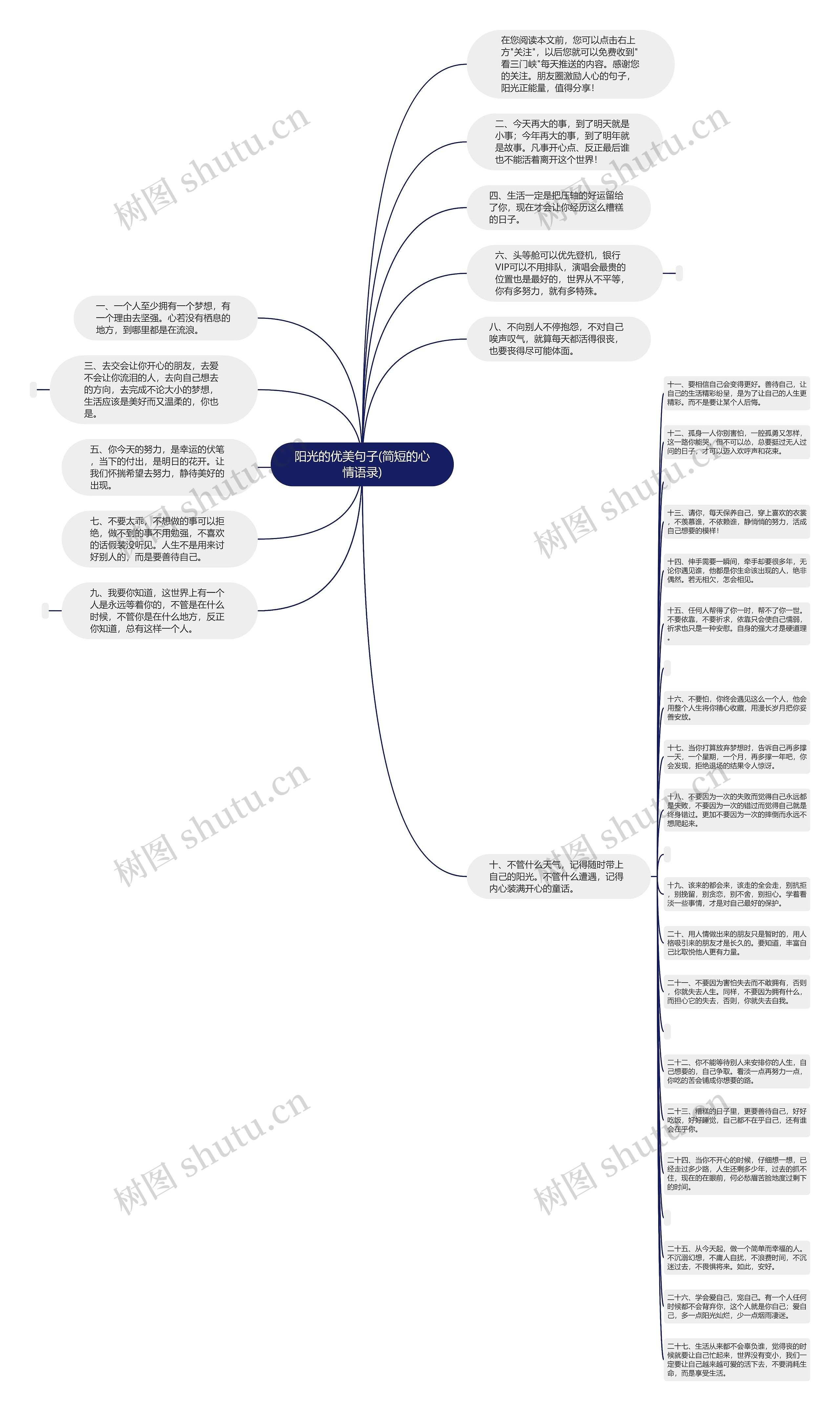 阳光的优美句子(简短的心情语录)思维导图