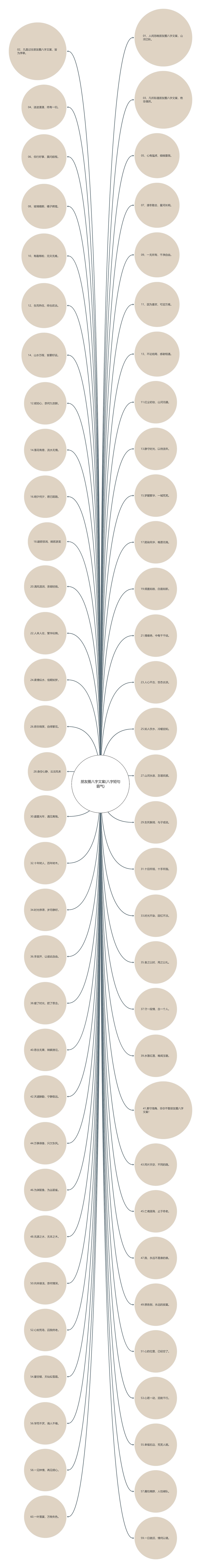 朋友圈八字文案(八字短句霸气) 朋友圈八字文案(八字短句霸气)