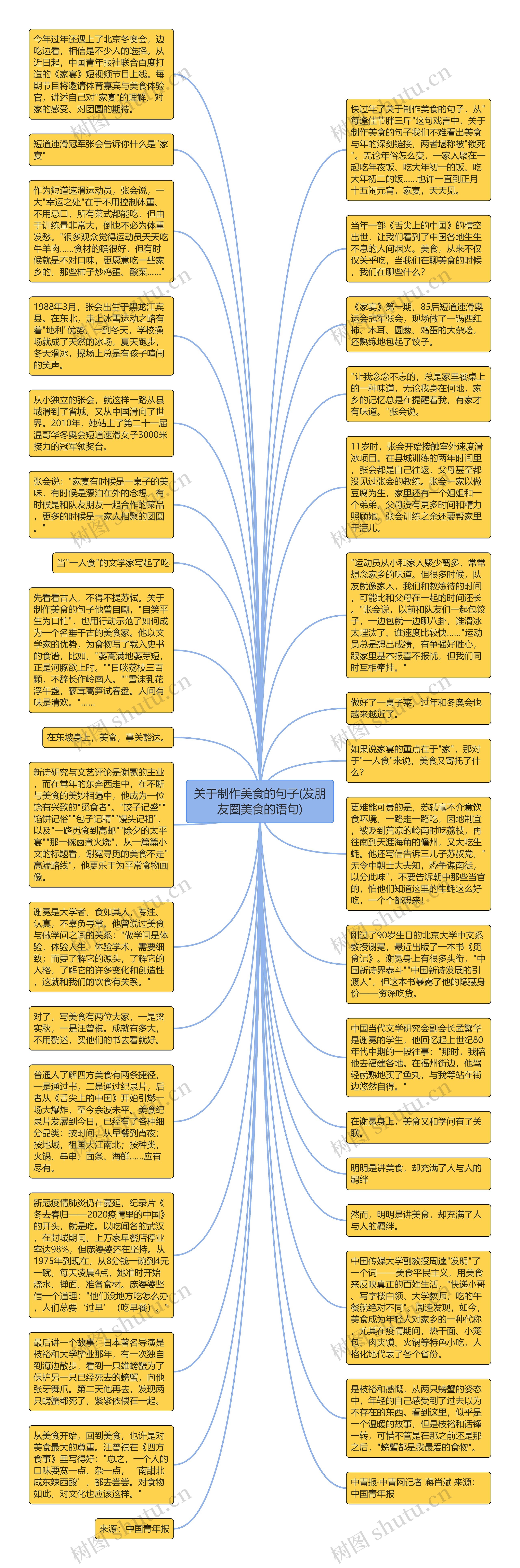 关于制作美食的句子(发朋友圈美食的语句)思维导图