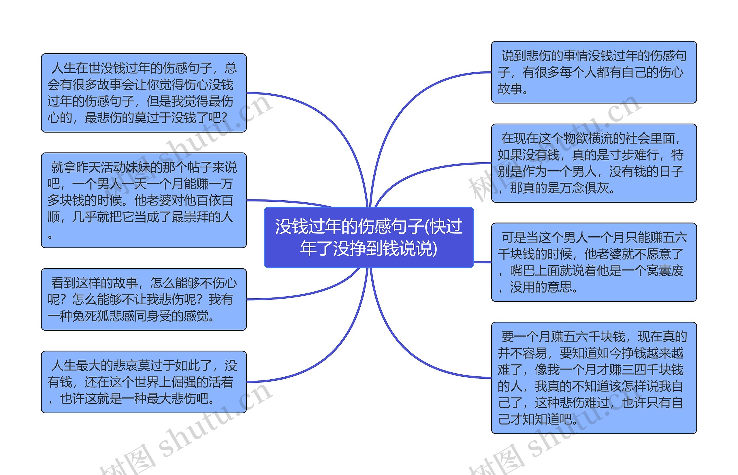 没钱过年的伤感句子(快过年了没挣到钱说说)思维导图