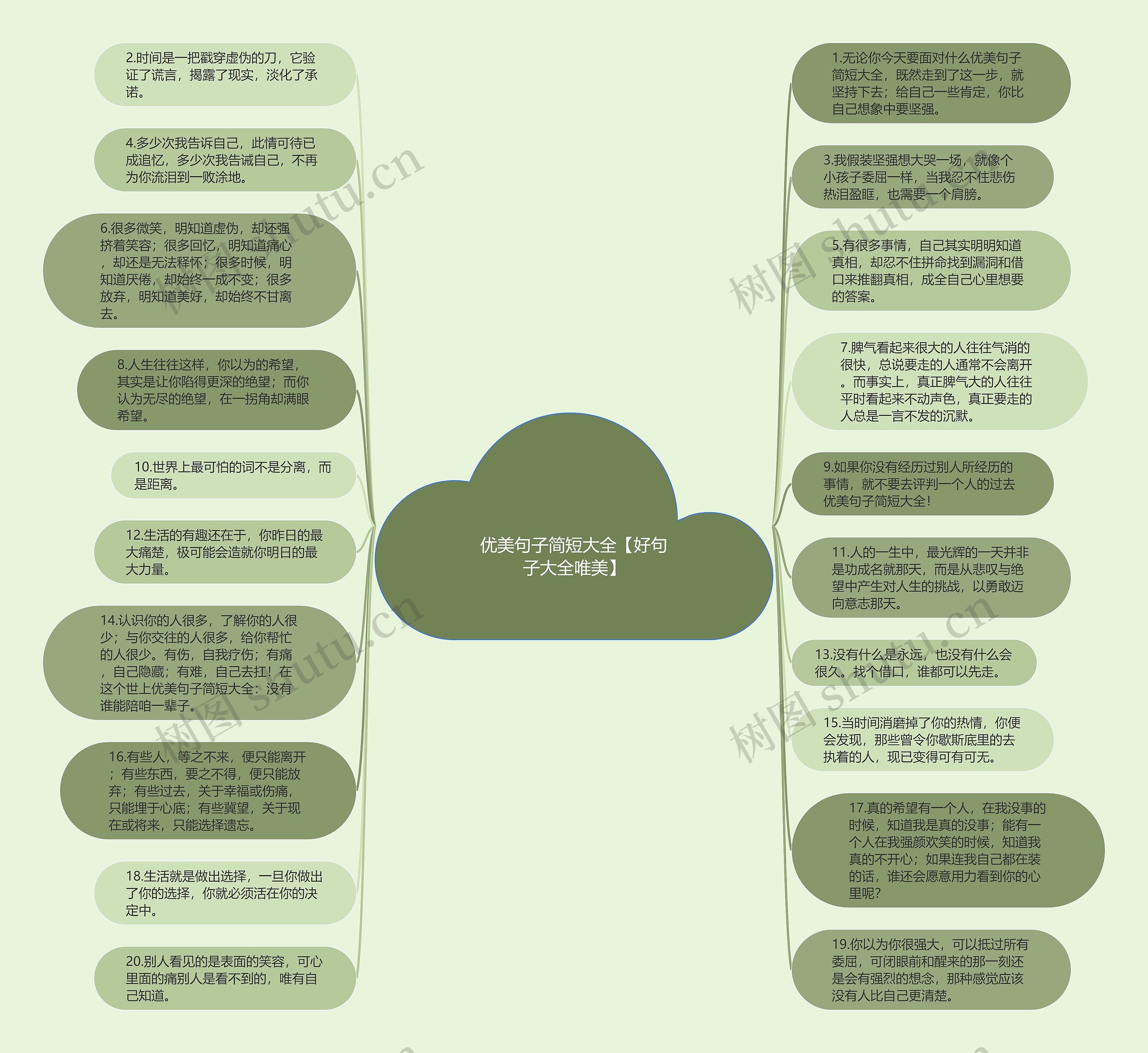 优美句子简短大全【好句子大全唯美】思维导图