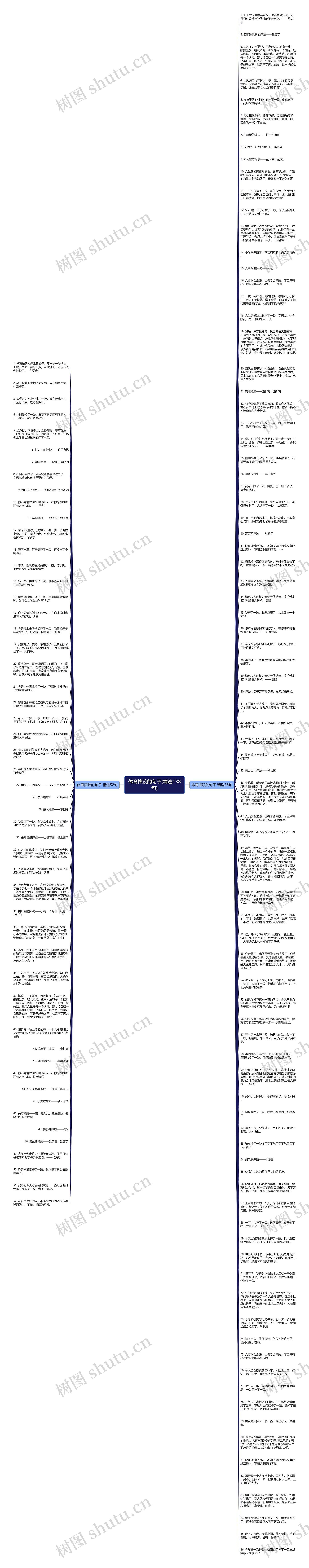体育摔跤的句子(精选138句)思维导图高清图 体育摔跤的句子(精选138句)思维导图
