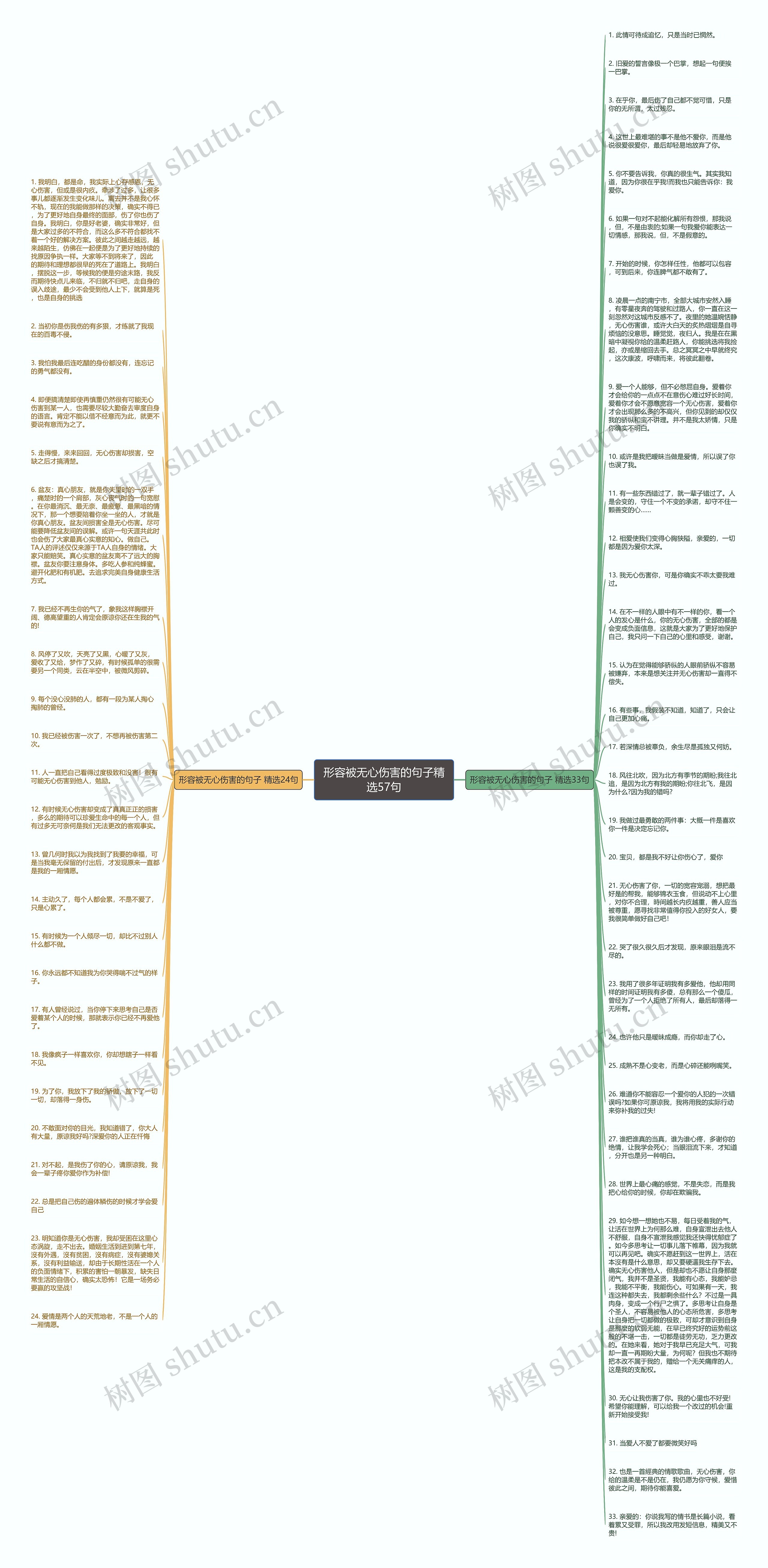 形容被无心伤害的句子精选57句思维导图