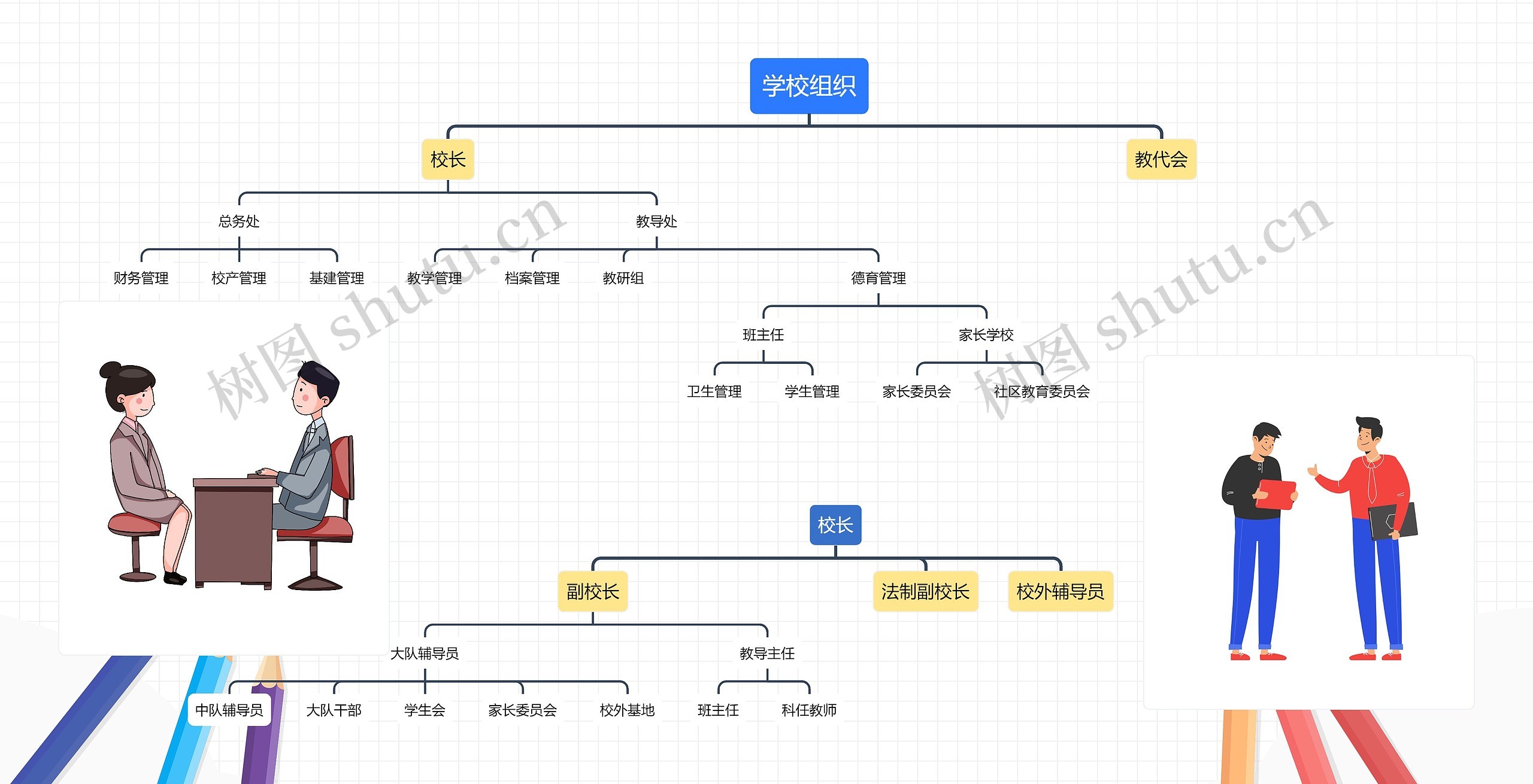 学校组织思维导图