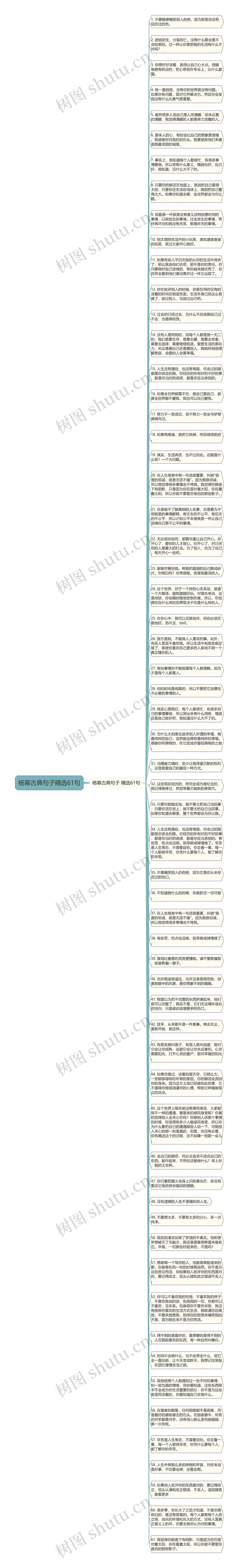 杨幂古典句子精选61句思维导图