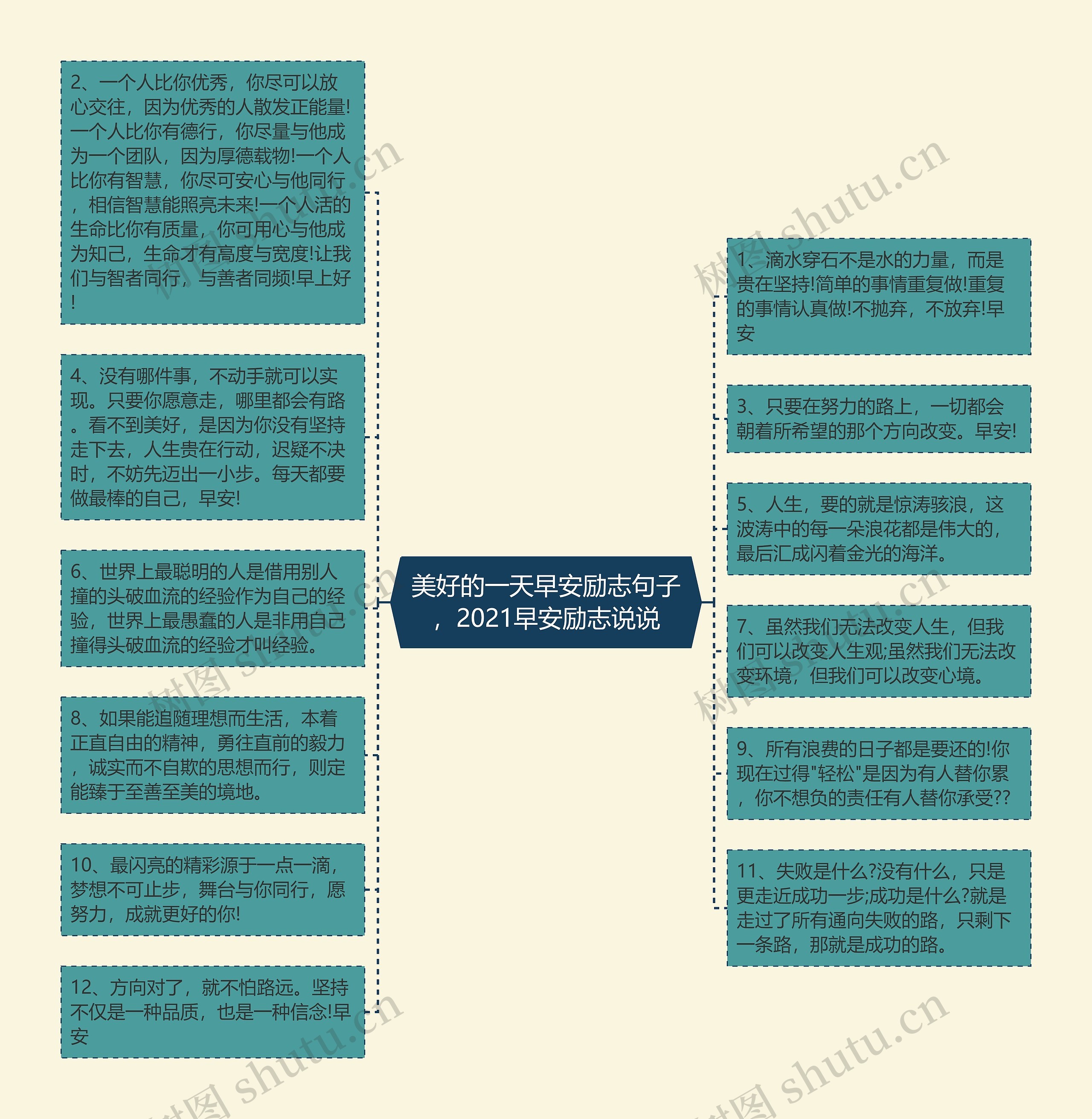 美好的一天早安励志句子，2021早安励志说说