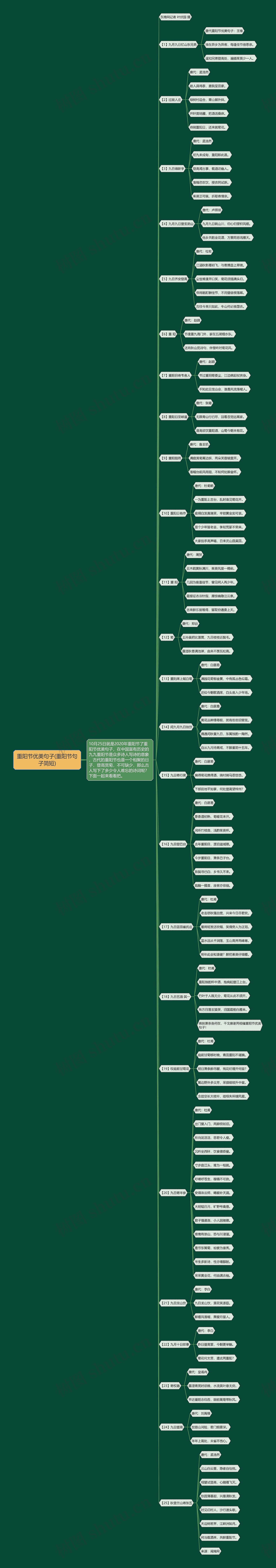 重阳节优美句子(重阳节句子简短) 重阳节优美句子(重阳节句子简短)