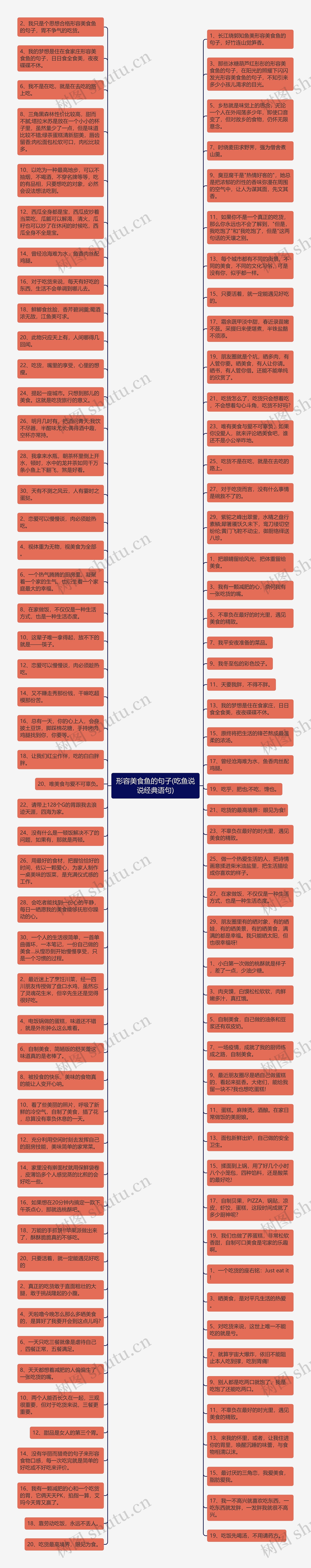 形容美食鱼的句子(吃鱼说说经典语句)思维导图