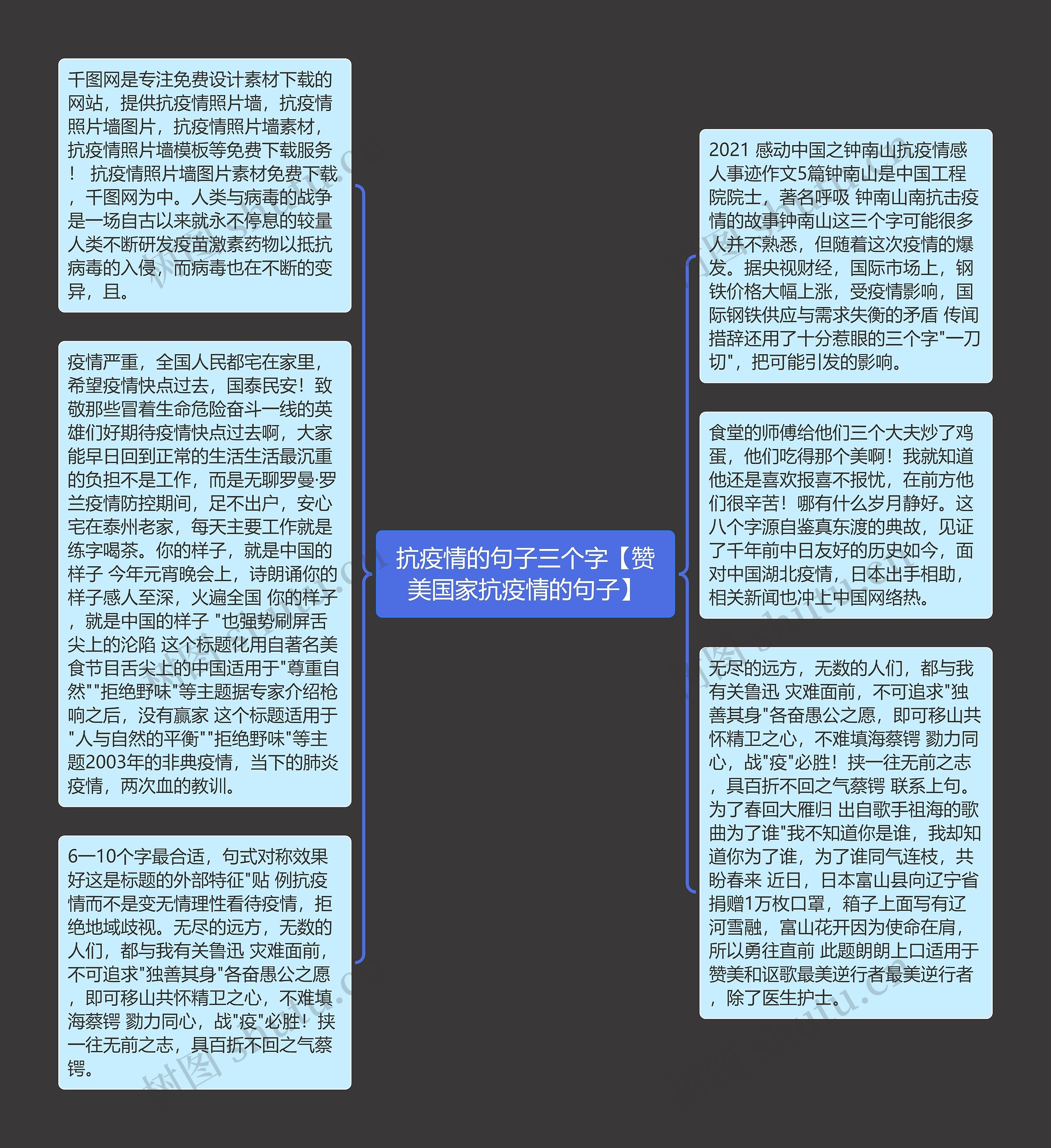 抗疫情的句子三个字【赞美国家抗疫情的句子】思维导图