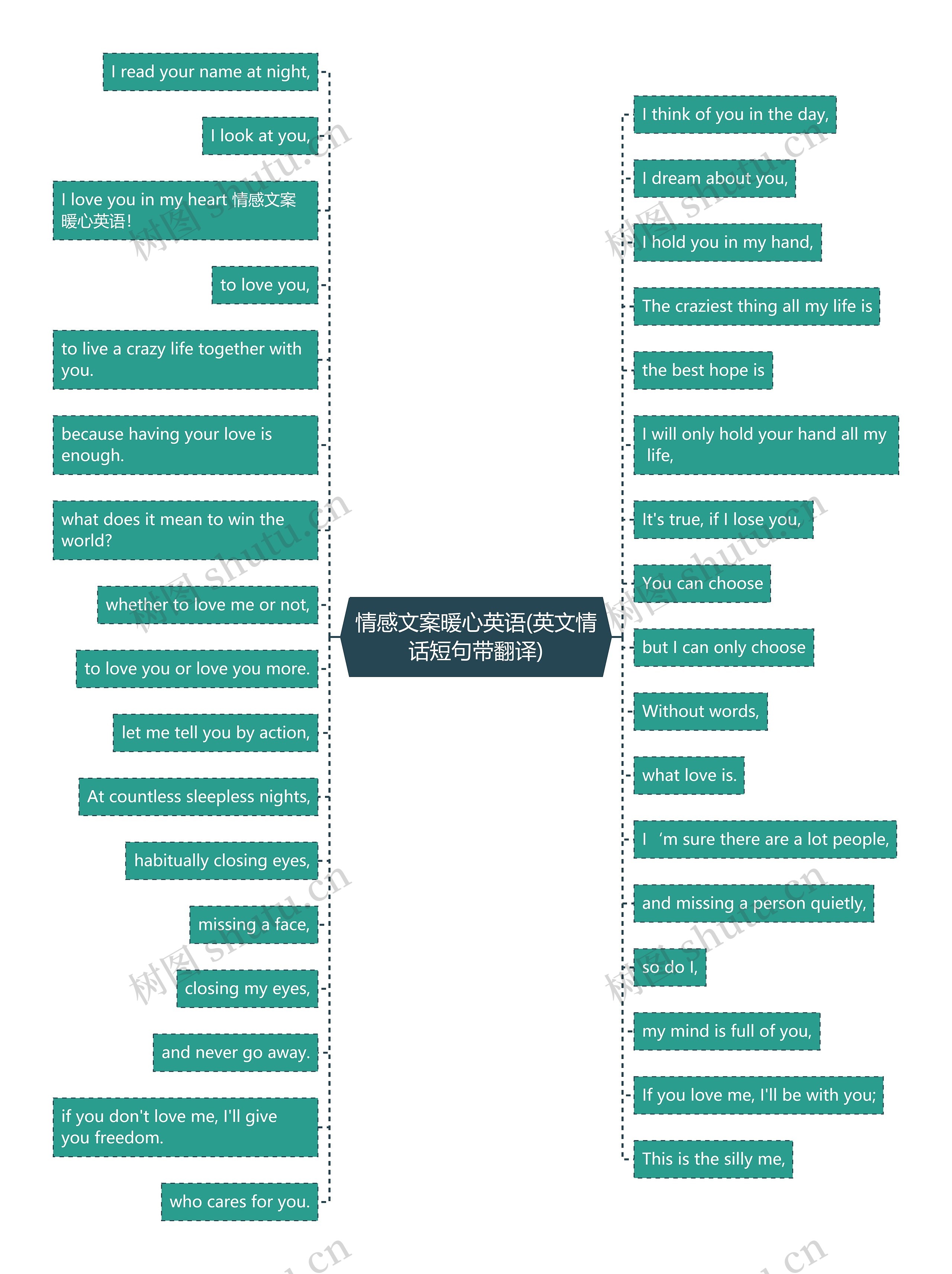 情感文案暖心英语(英文情话短句带翻译) 情感文案暖心英语(英文情话短句带翻译)