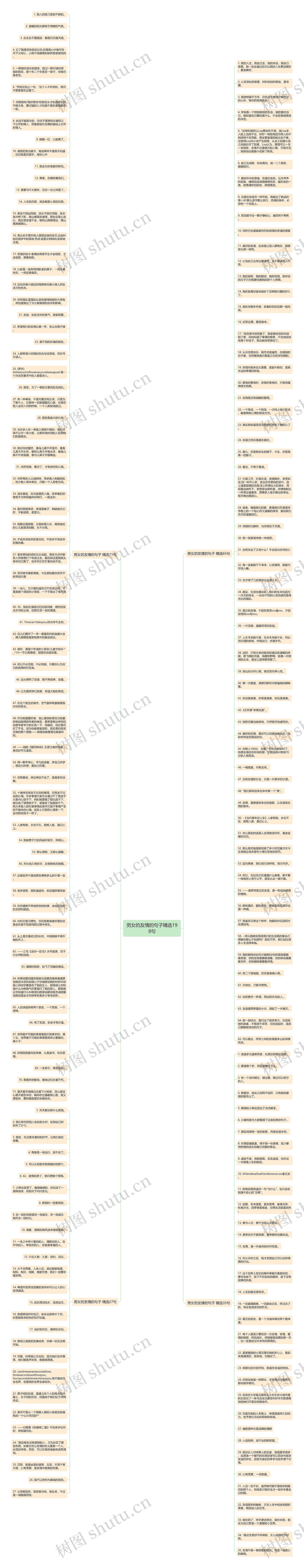 男女的友情的句子精选198句思维导图