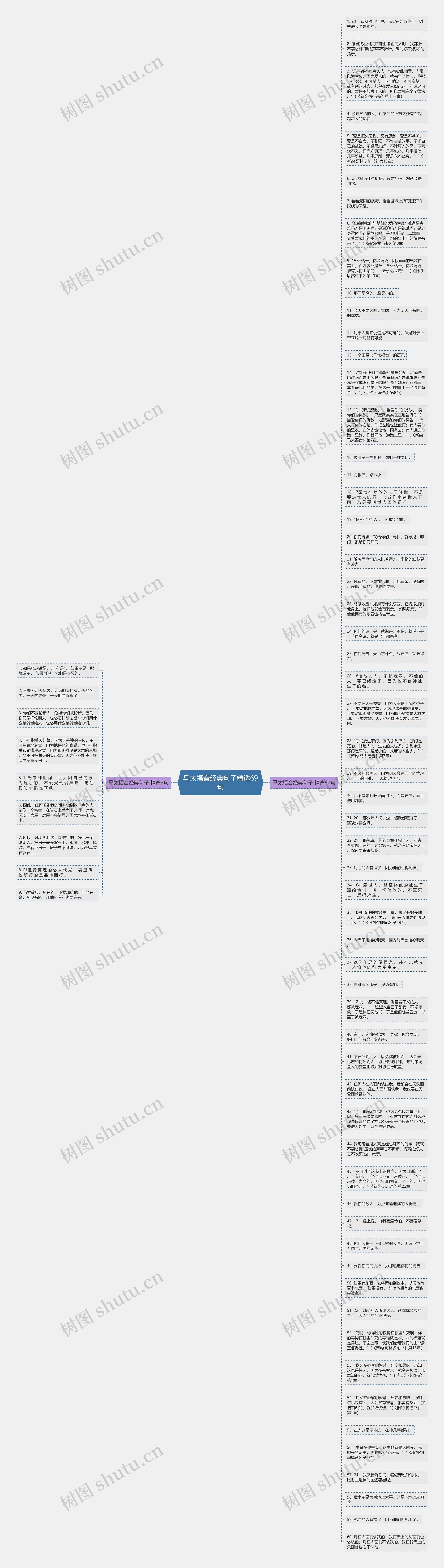 马太福音经典句子精选69句思维导图