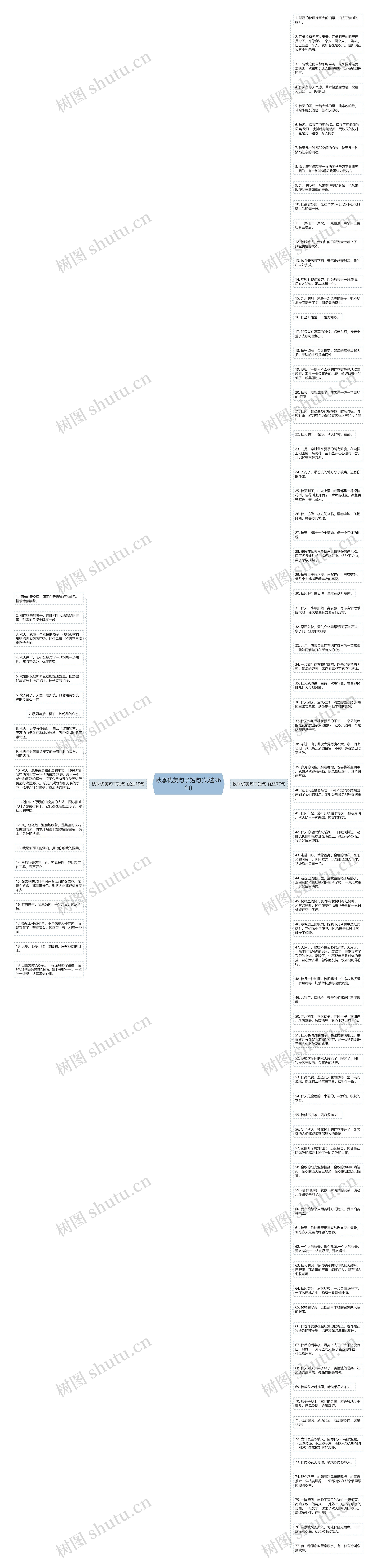 秋季优美句子短句(优选96句)思维导图