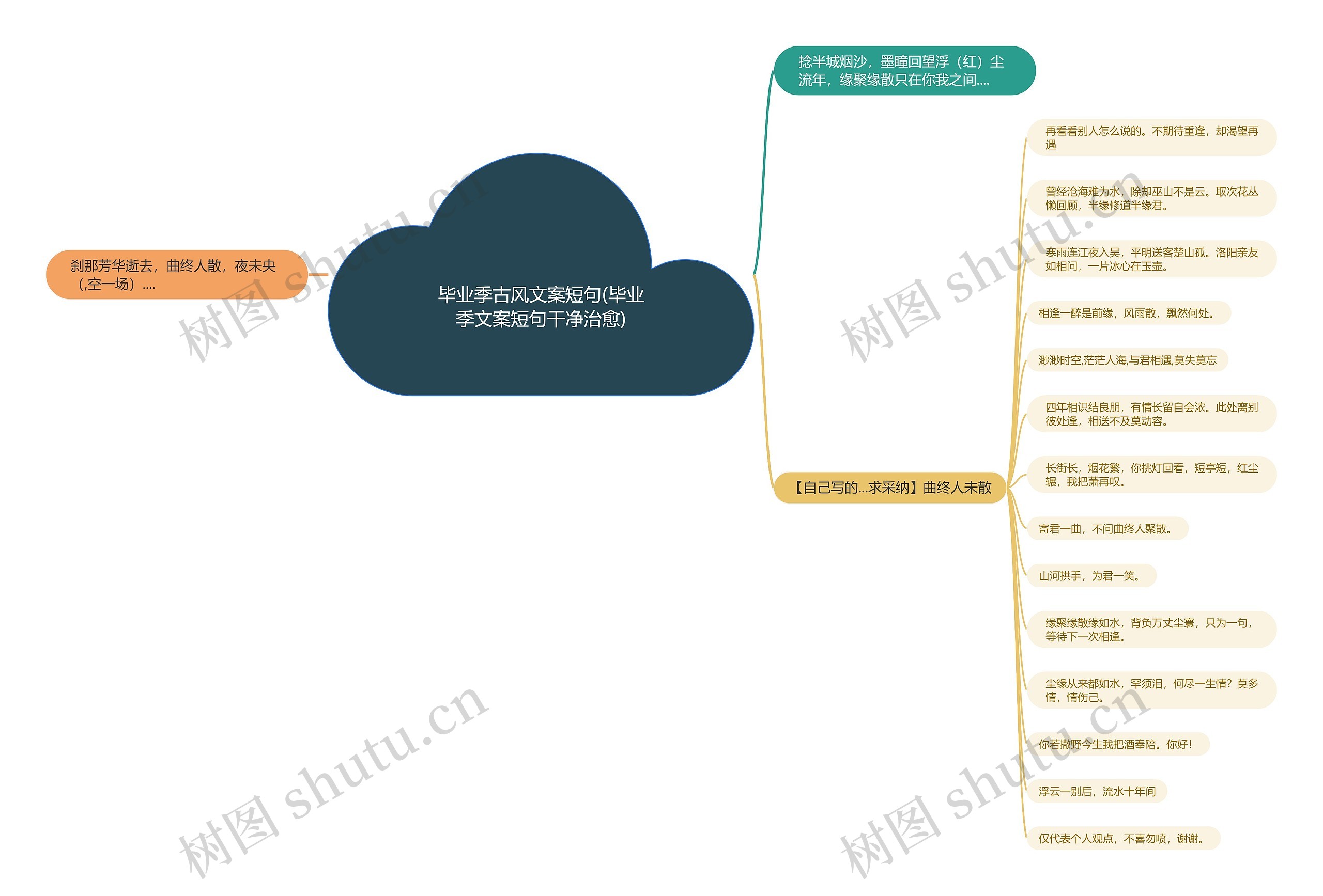 毕业季古风文案短句(毕业季文案短句干净治愈)思维导图